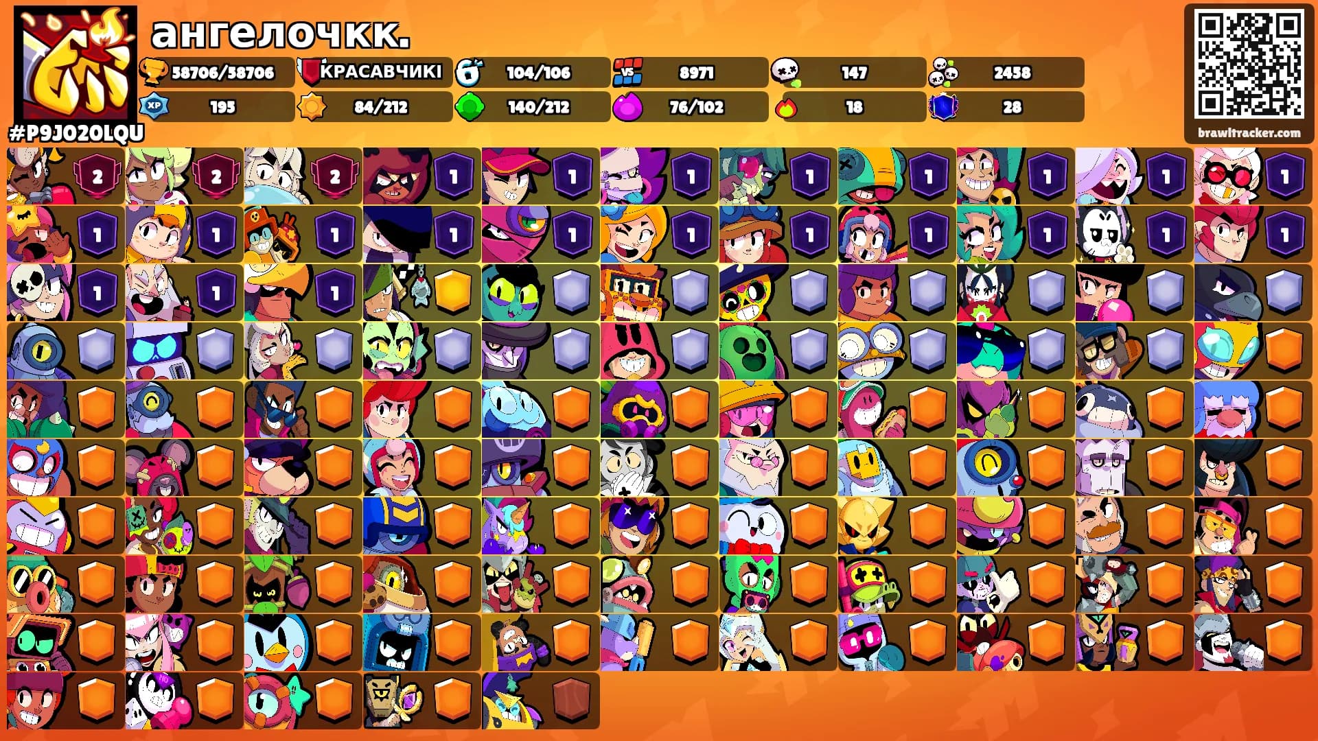 ангелочкк.'s Ranks
