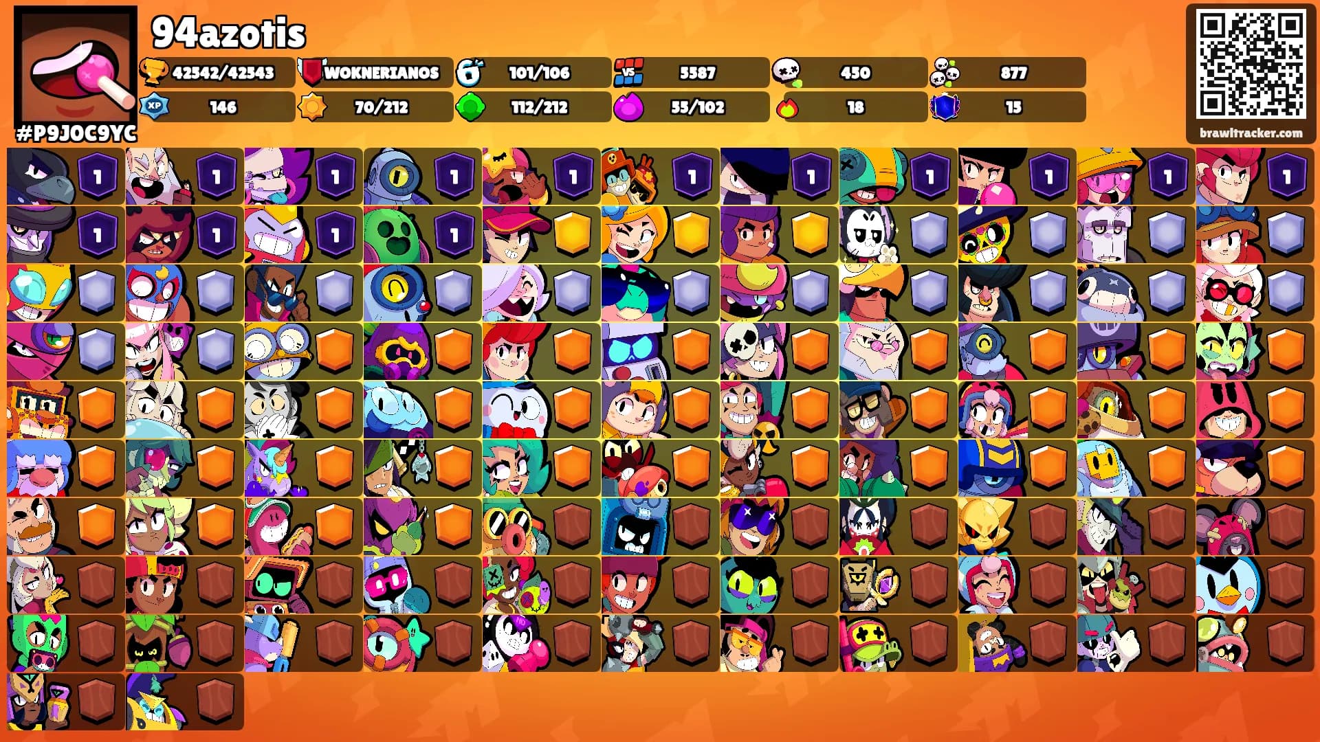 94azotis's Ranks
