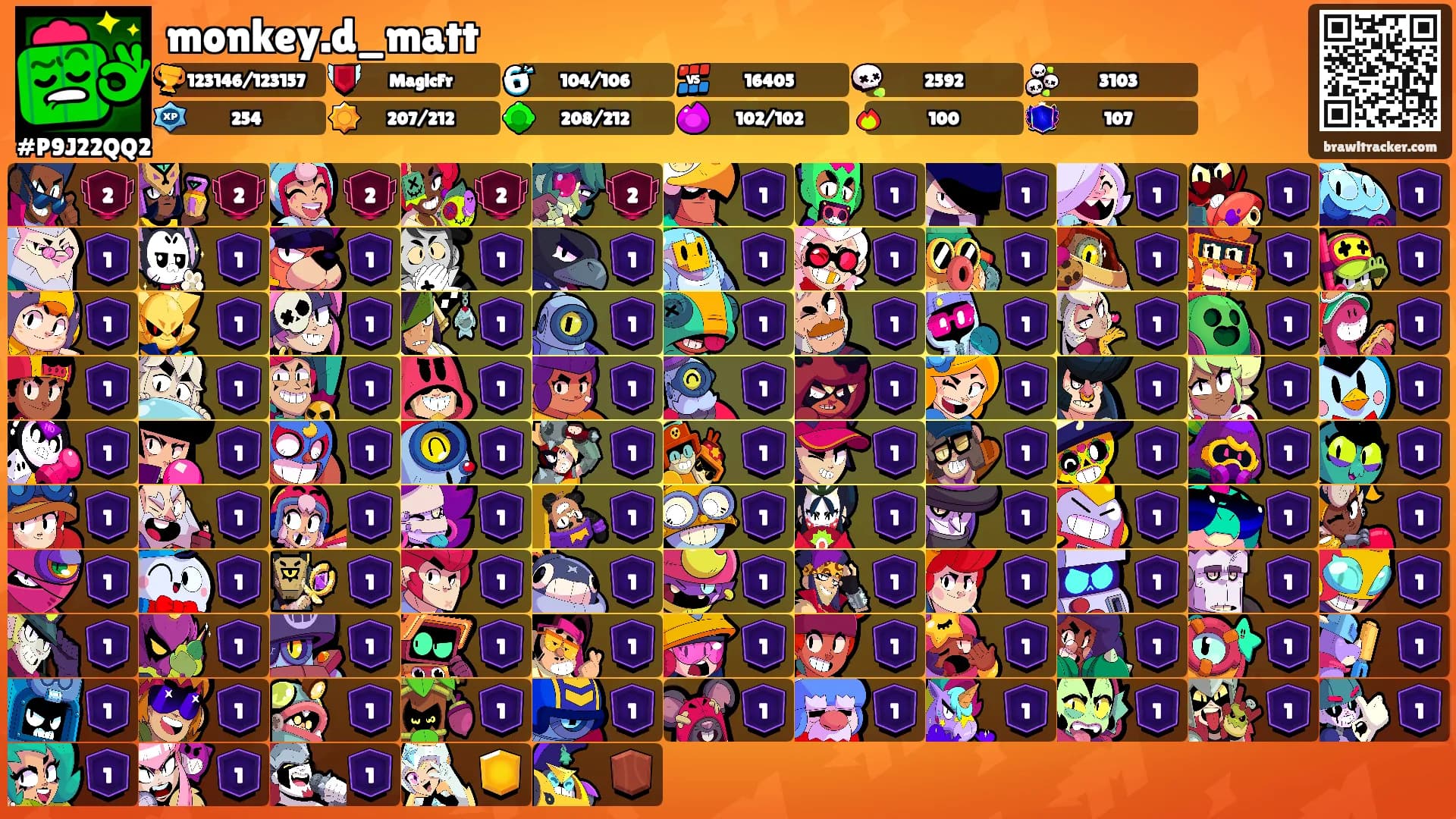 monkey.d_matt's Ranks