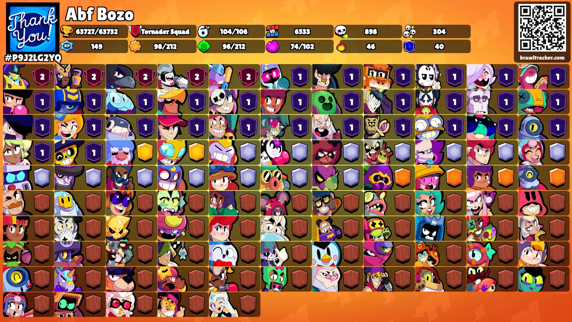 Abf Bozo's Ranks