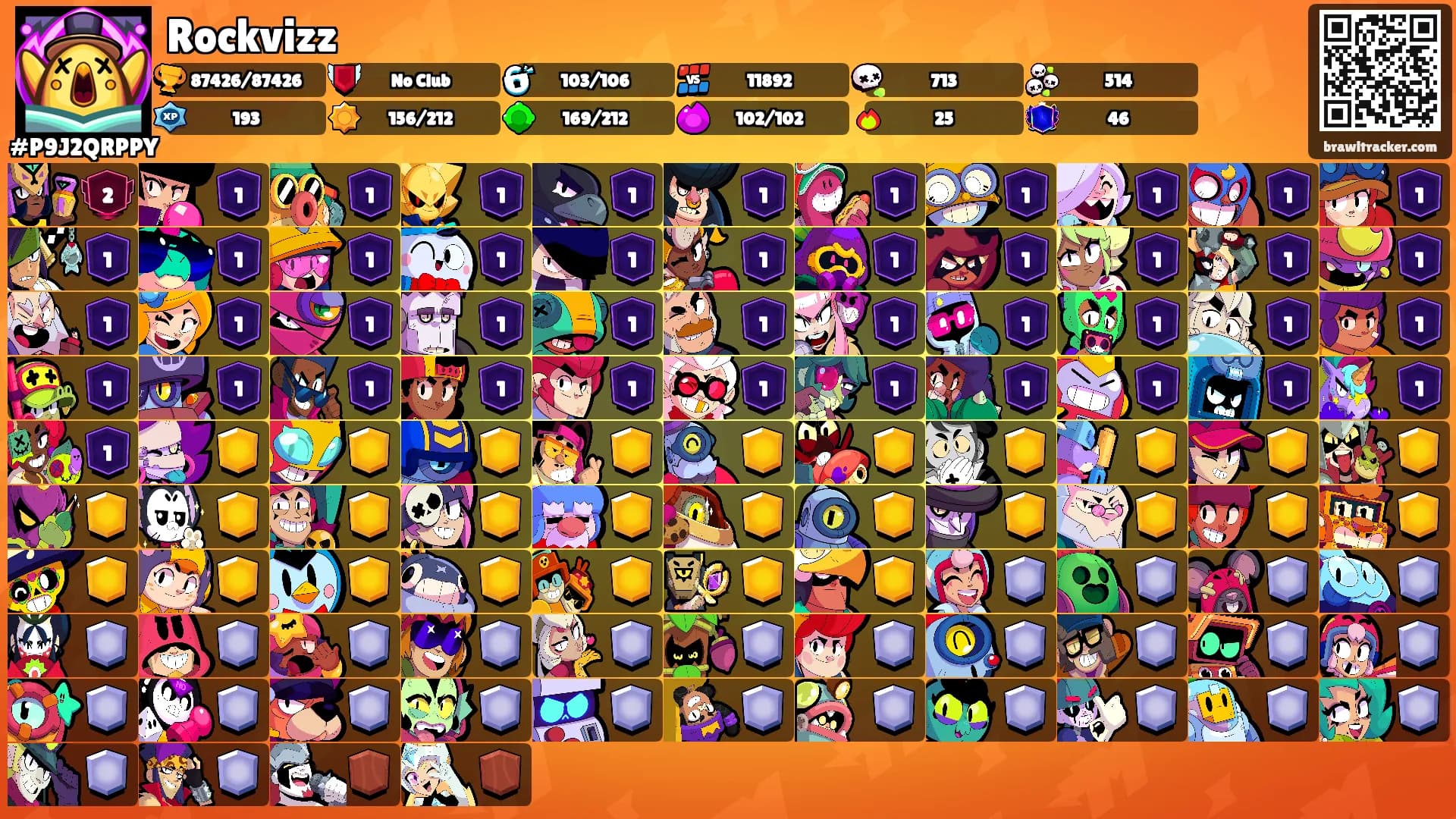 Rockvizz's Ranks