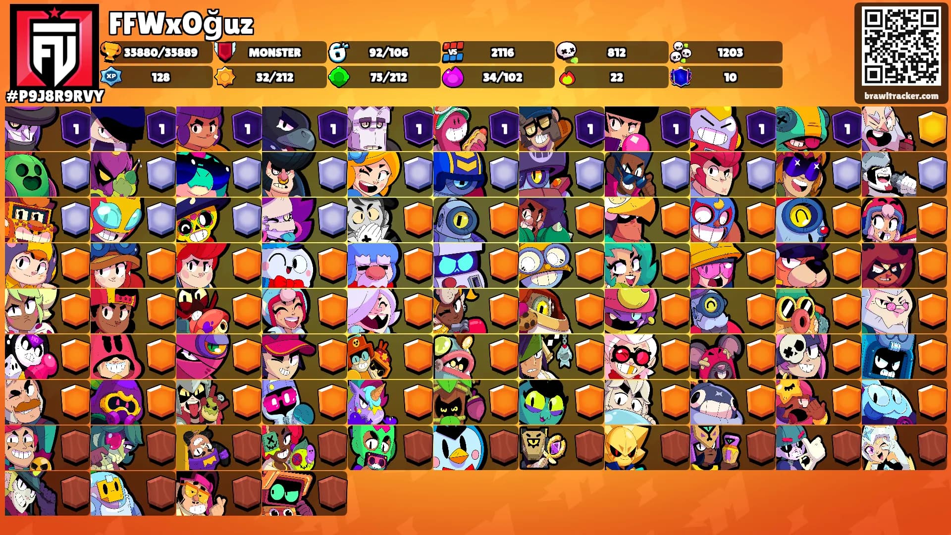 FFWxOğuz's Ranks