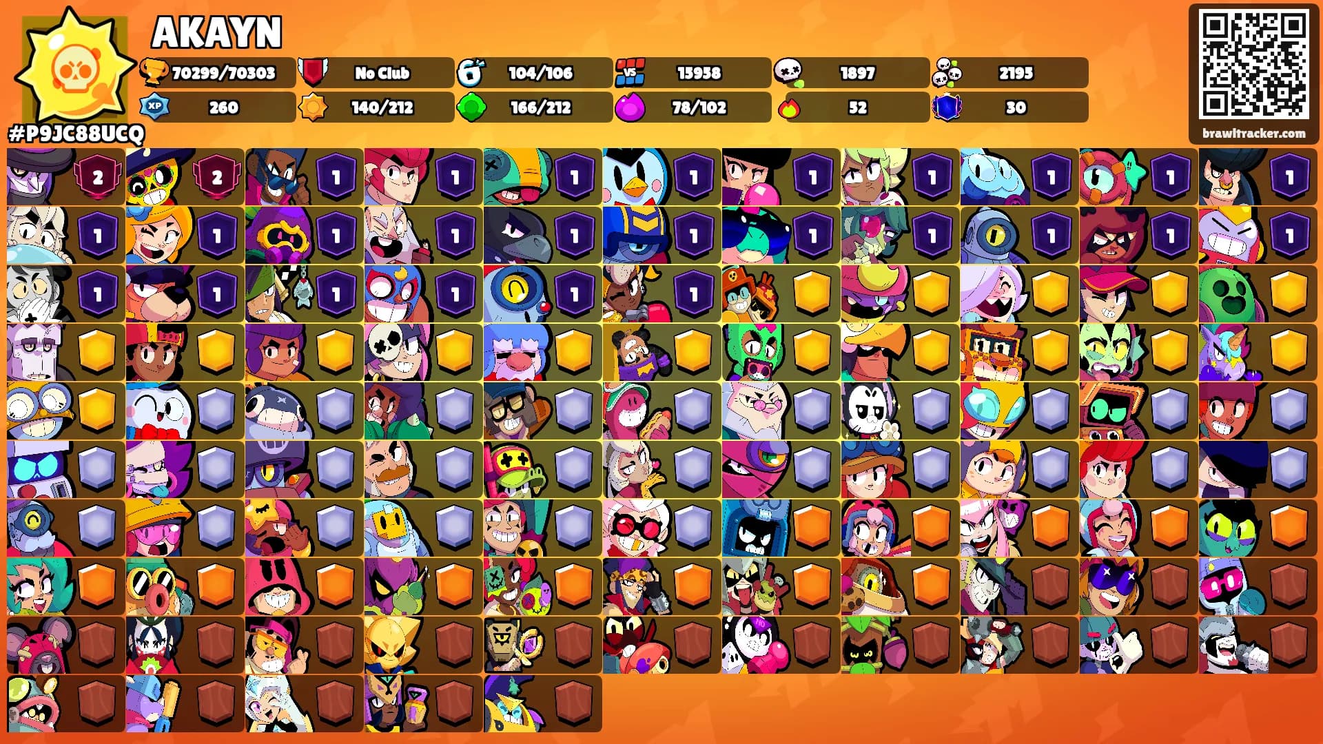 AKAYN's Ranks