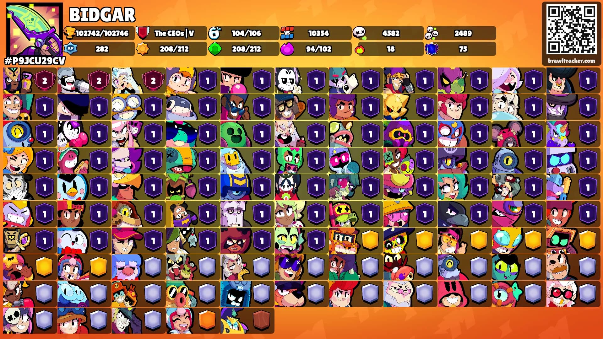 BIDGAR's Ranks