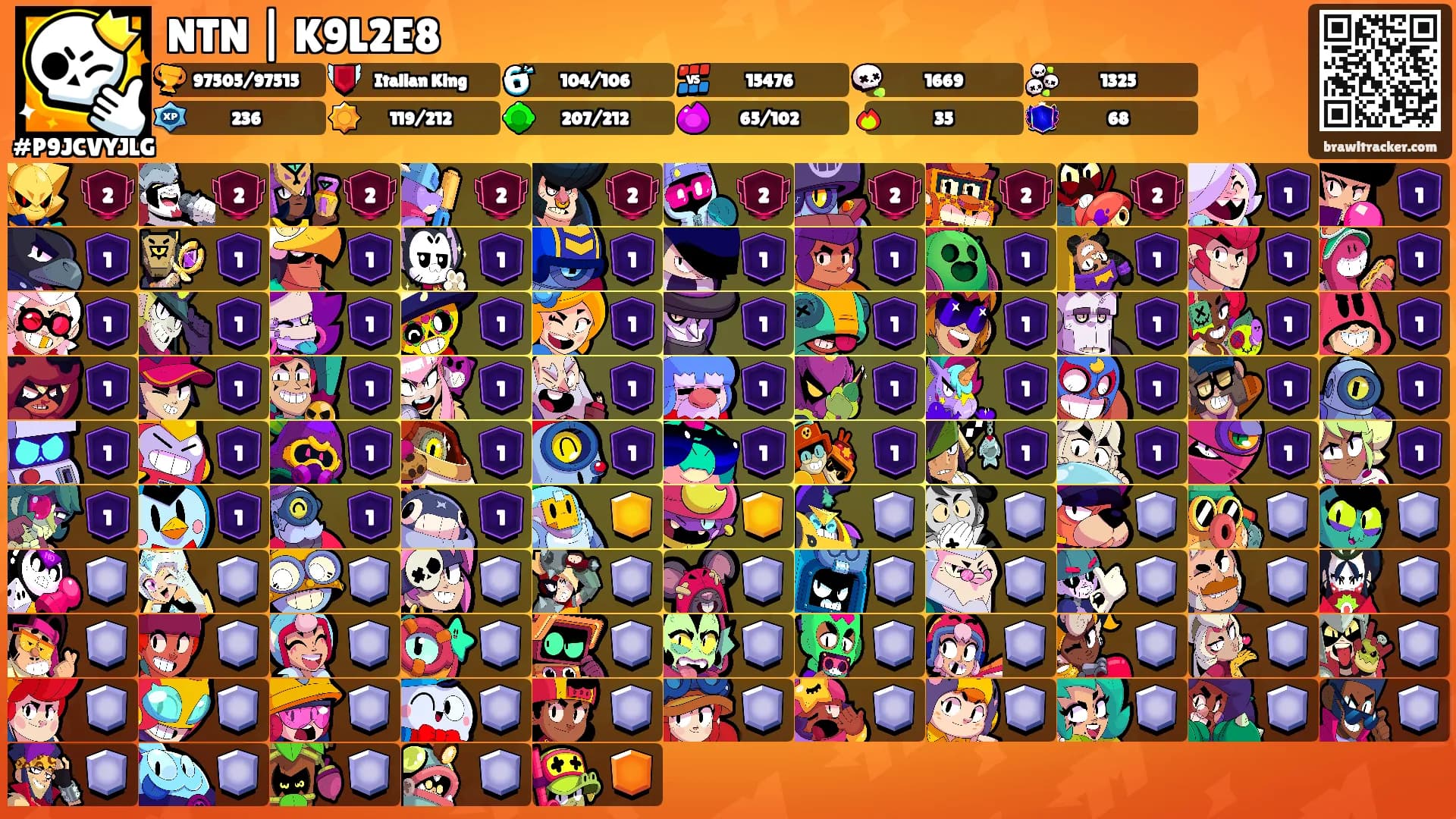 NTN | K9L2E8's Ranks