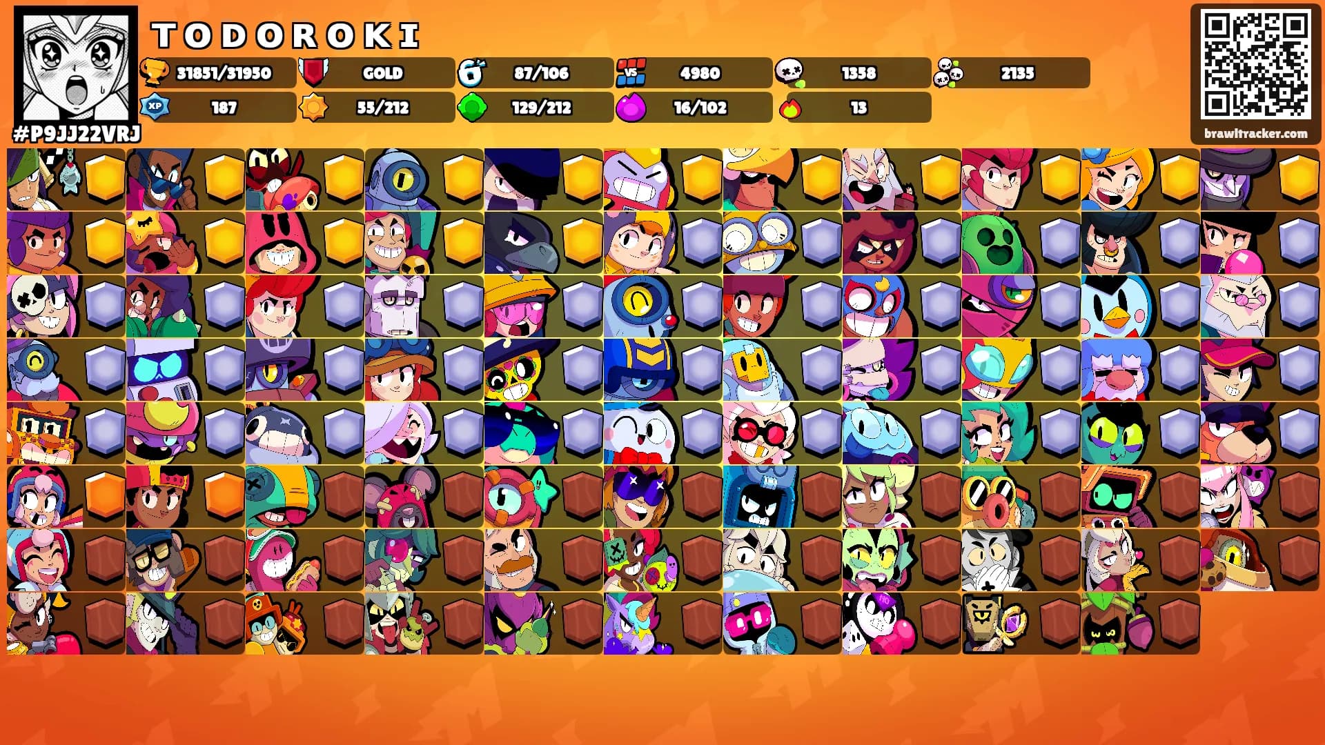 ᴛ ᴏ ᴅ ᴏ ʀ ᴏ ᴋ ɪ's Ranks