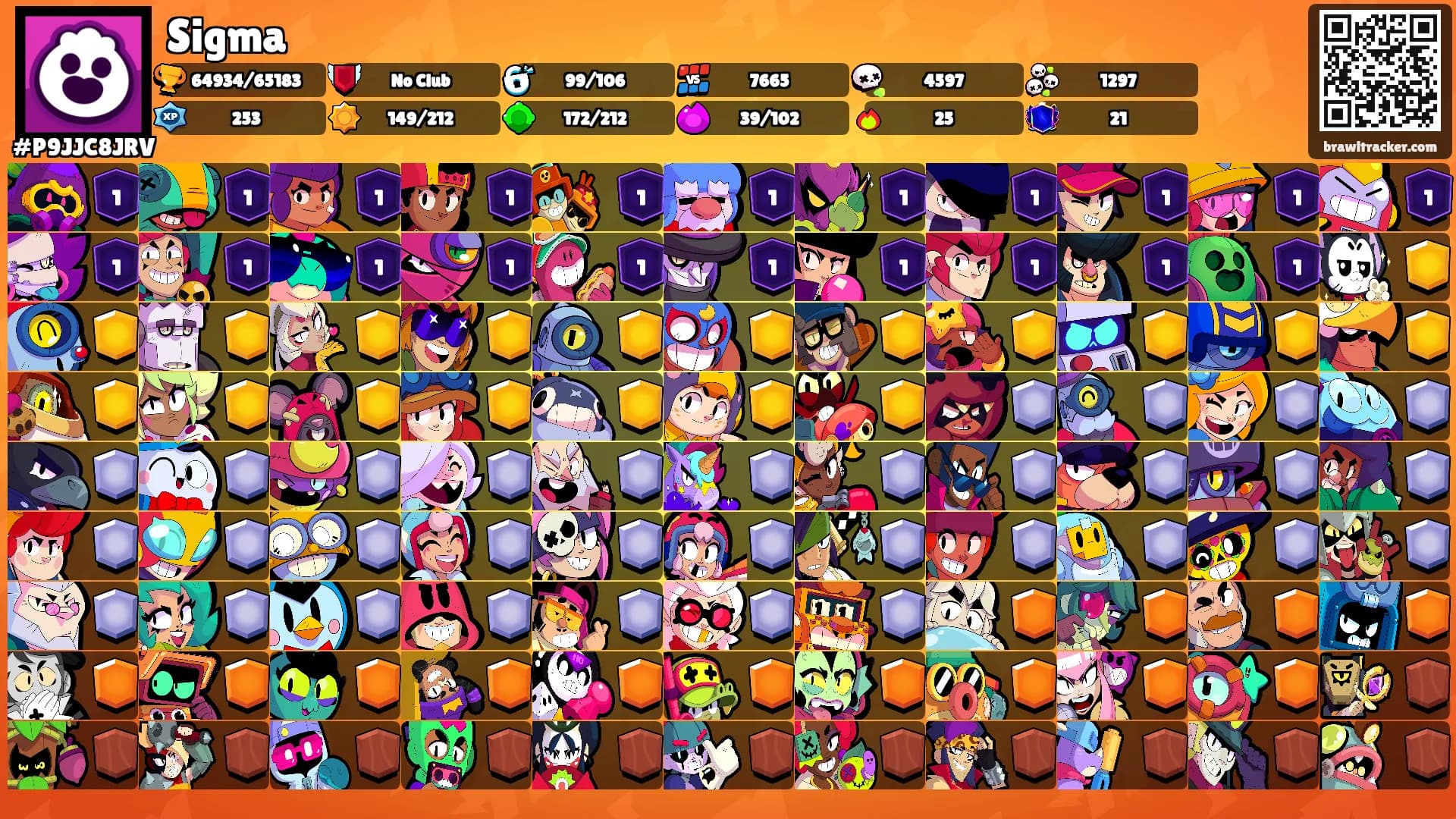 Sigma's Ranks