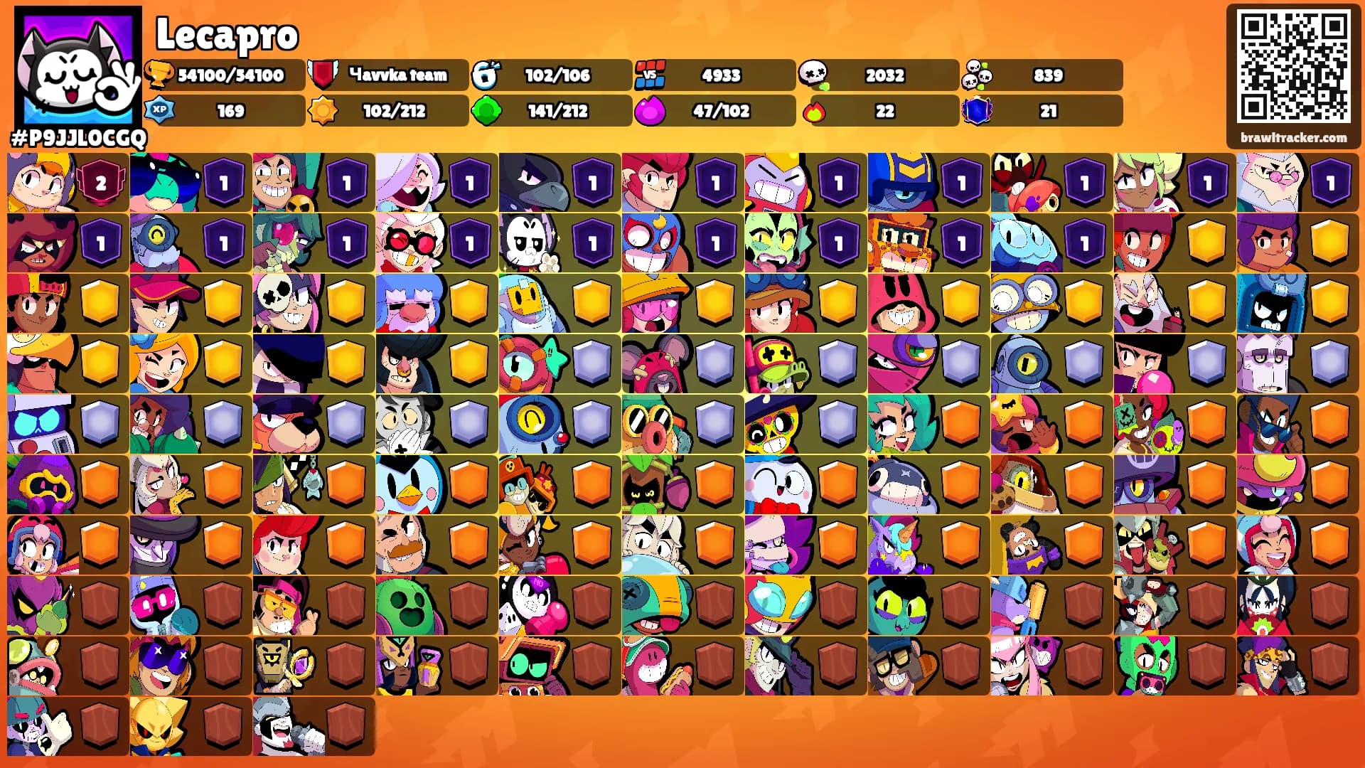 Lecapro's Ranks