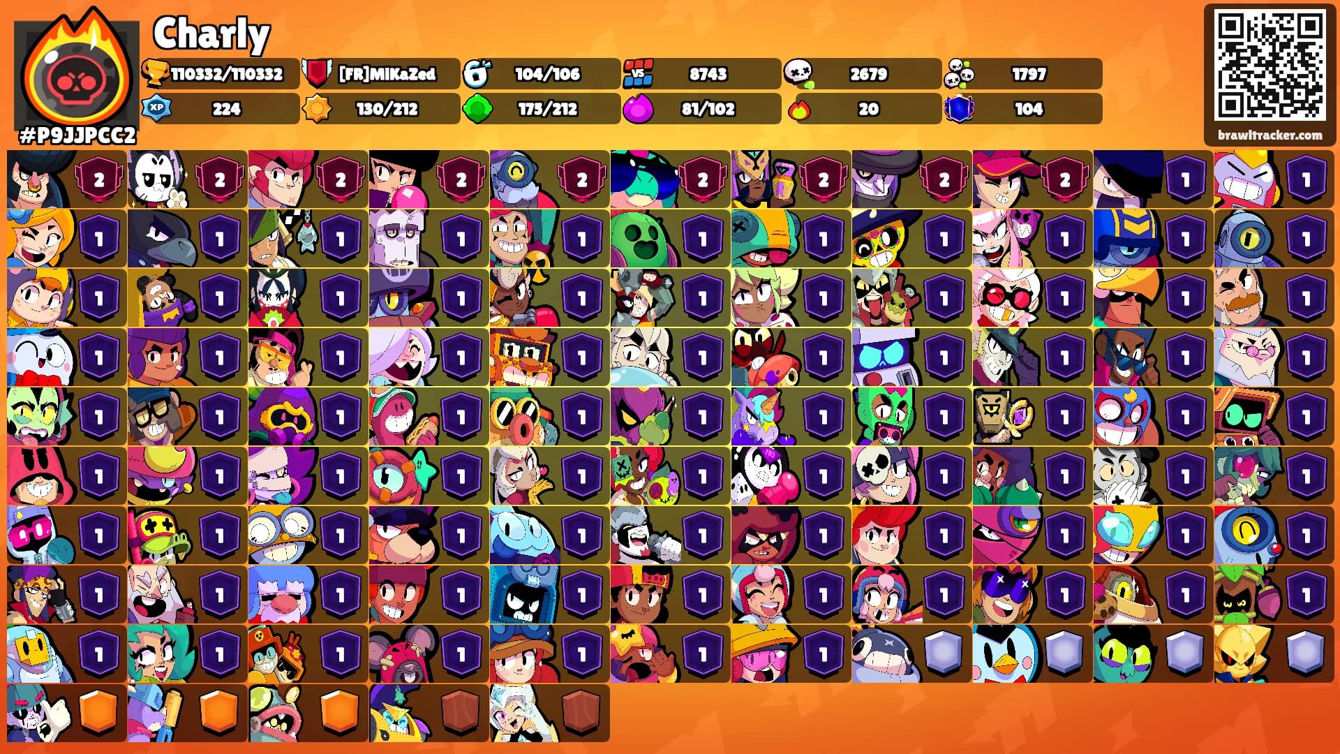 Charly's Ranks