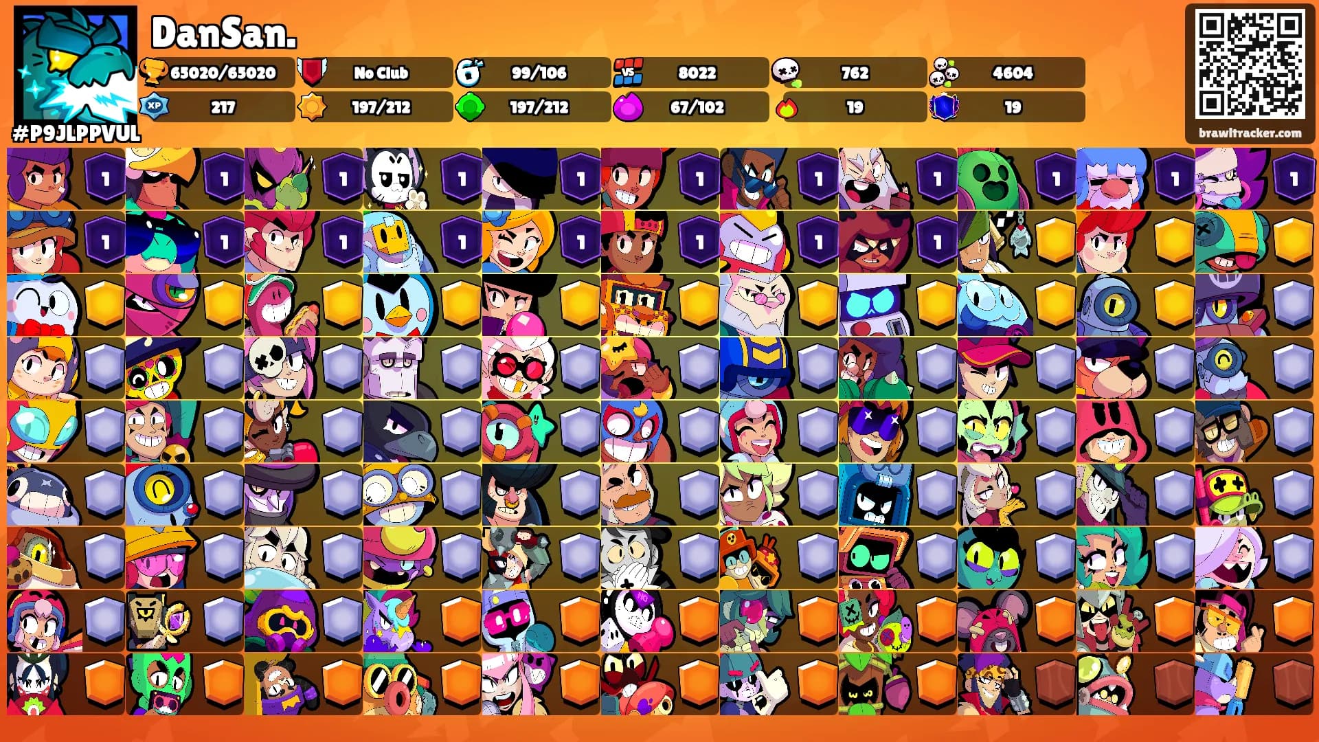 DanSan.'s Ranks