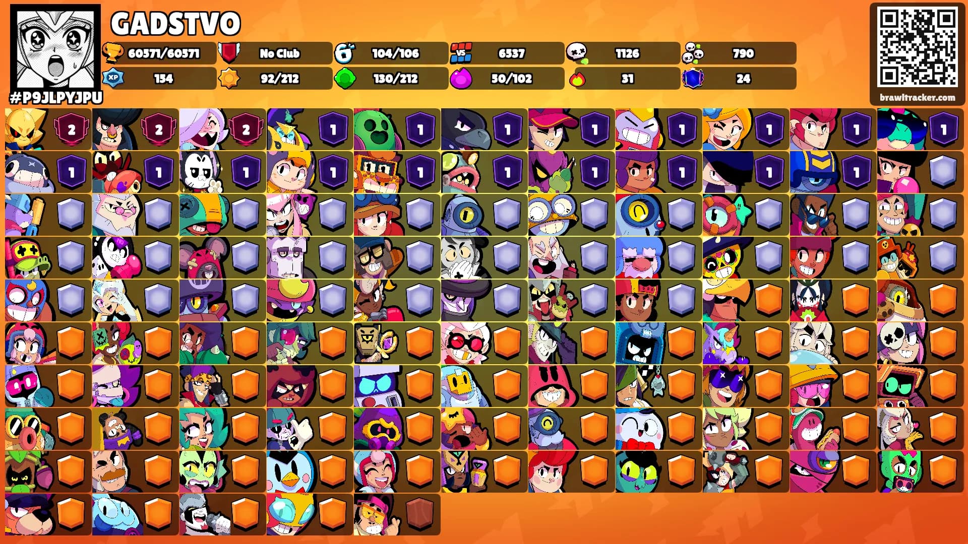 GADSTVO's Ranks