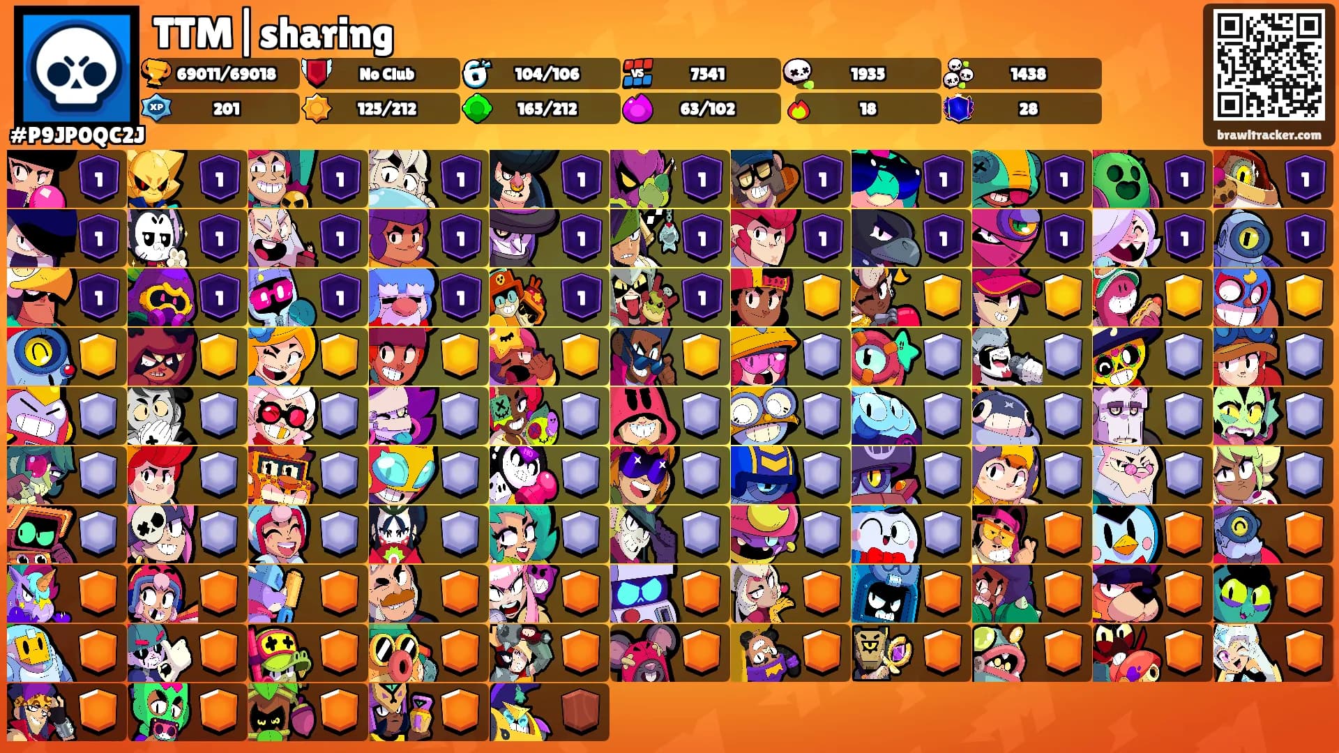 TTM|sharing's Ranks