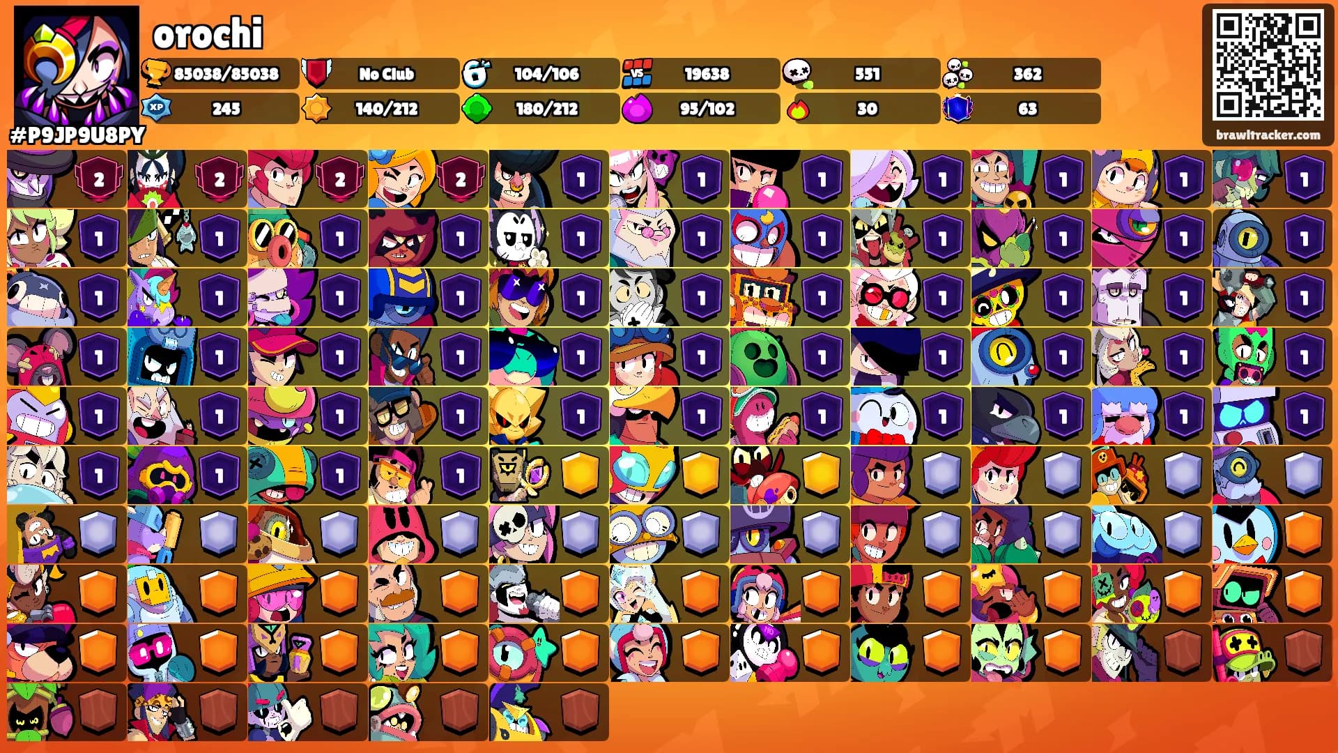 orochi's Ranks