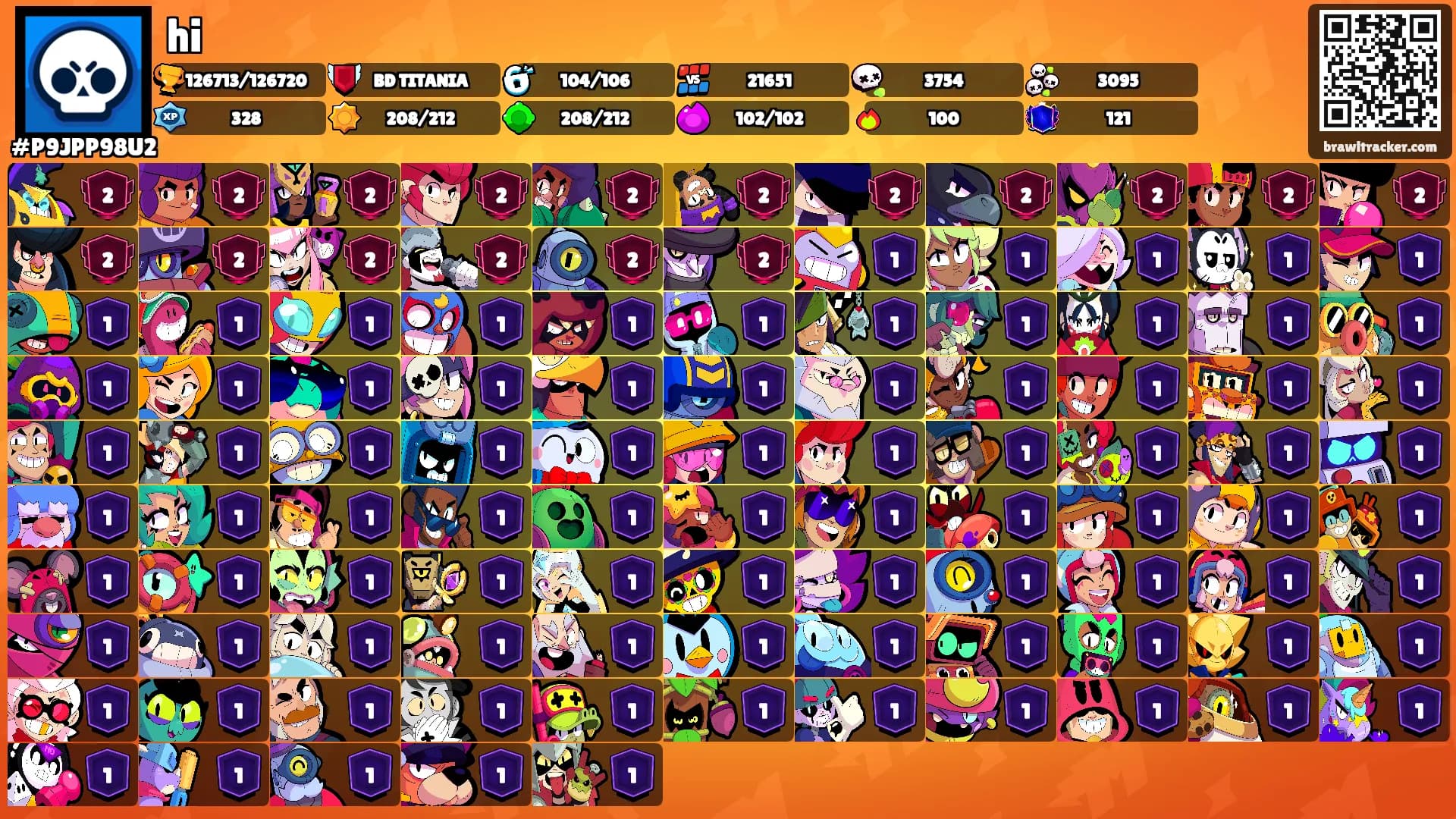 hi's Ranks