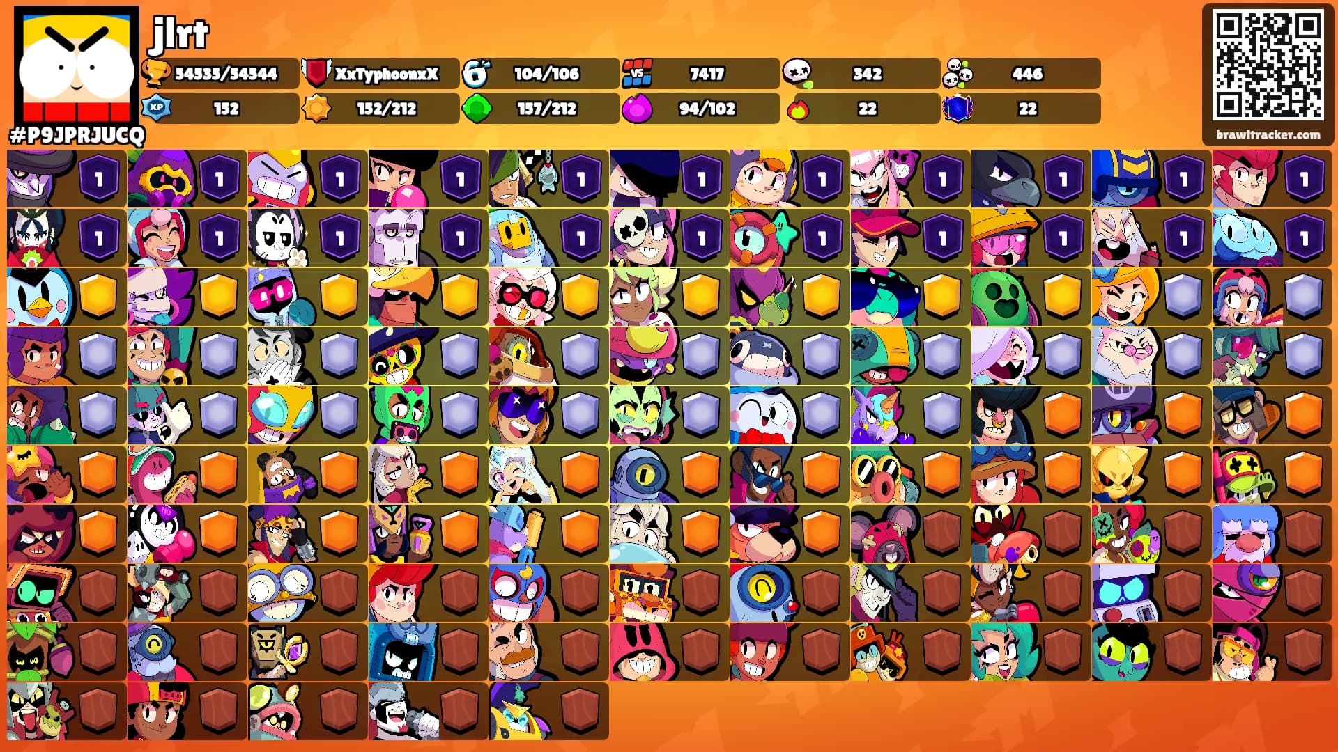 jlrt's Ranks