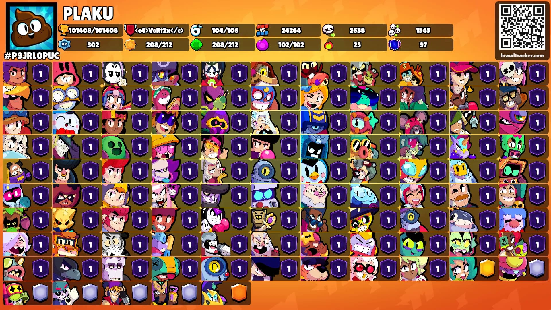 PLAKU's Ranks