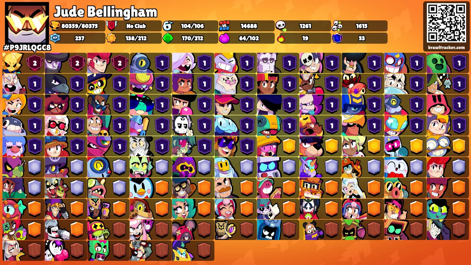 Jude Bellingham's Ranks