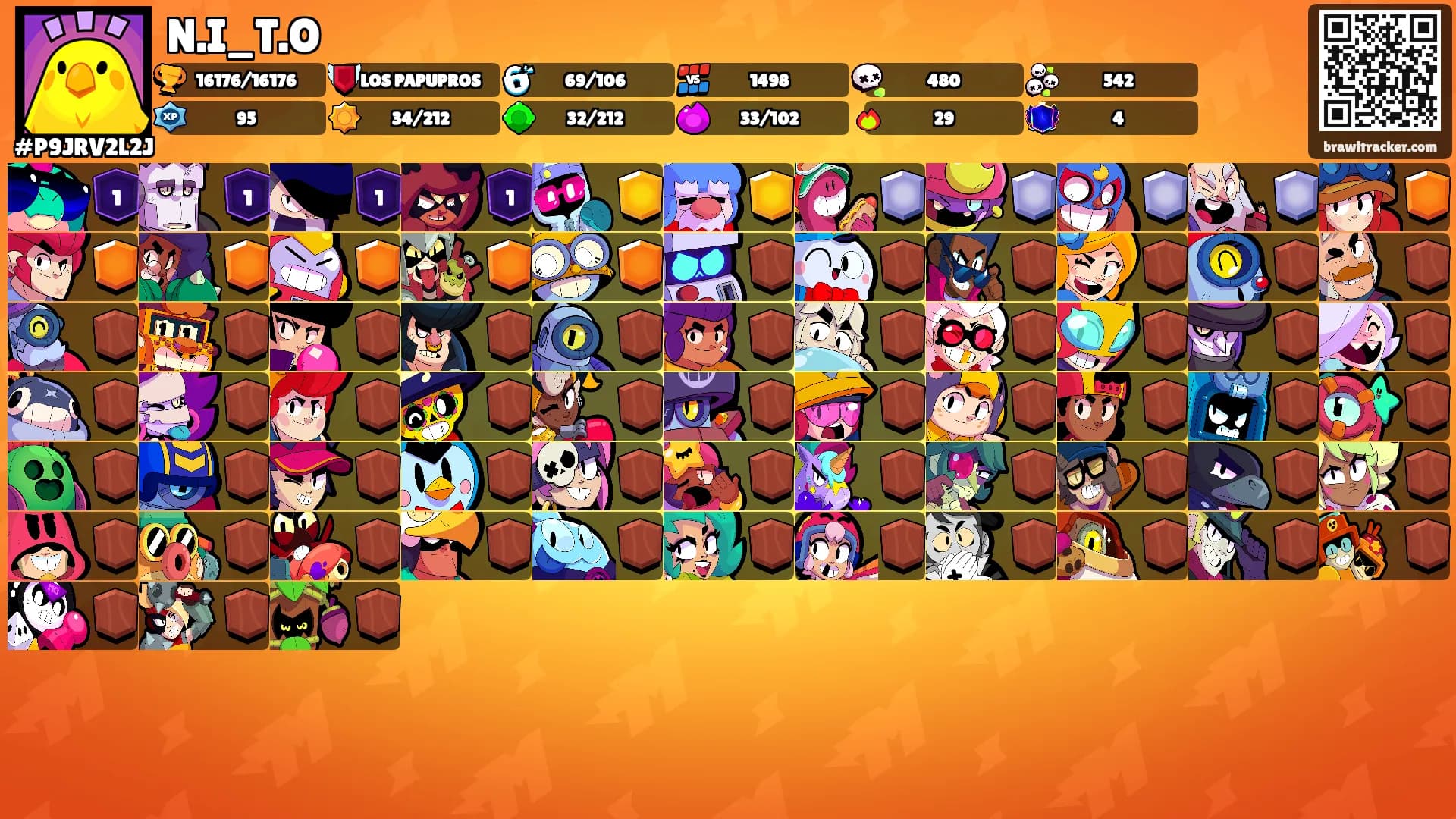 N.I_T.O's Ranks