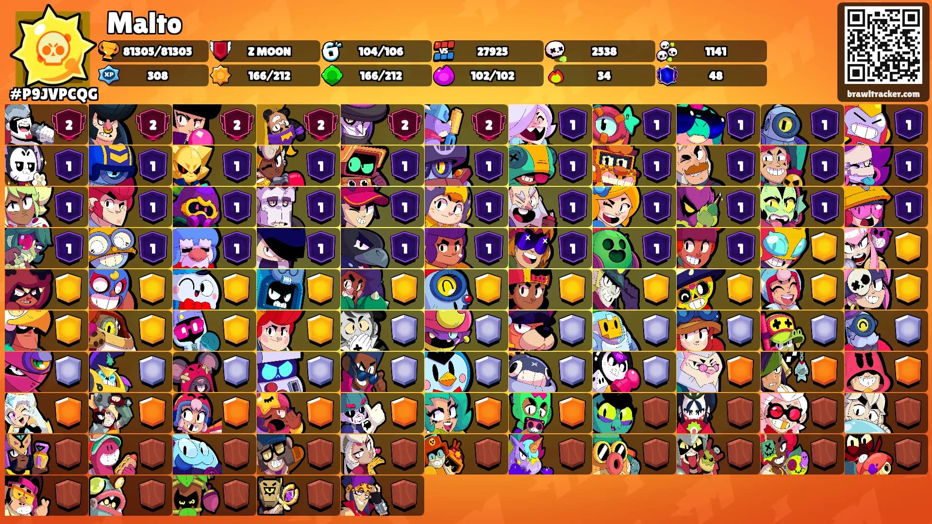 Malto's Ranks