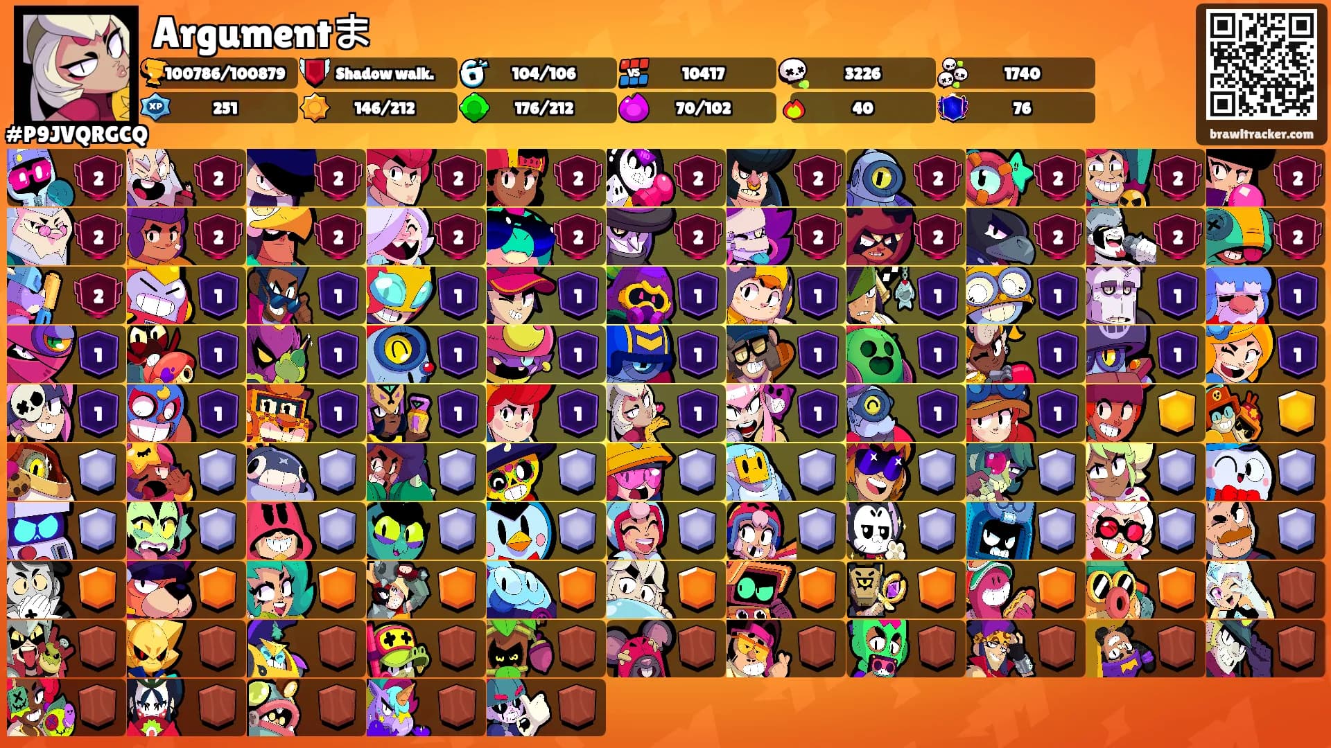 Argumentま's Ranks