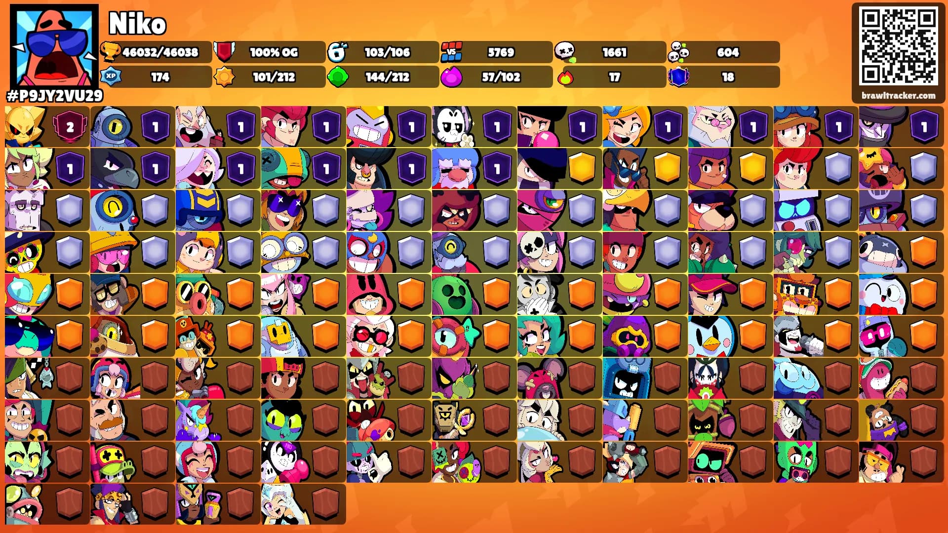 Niko's Ranks
