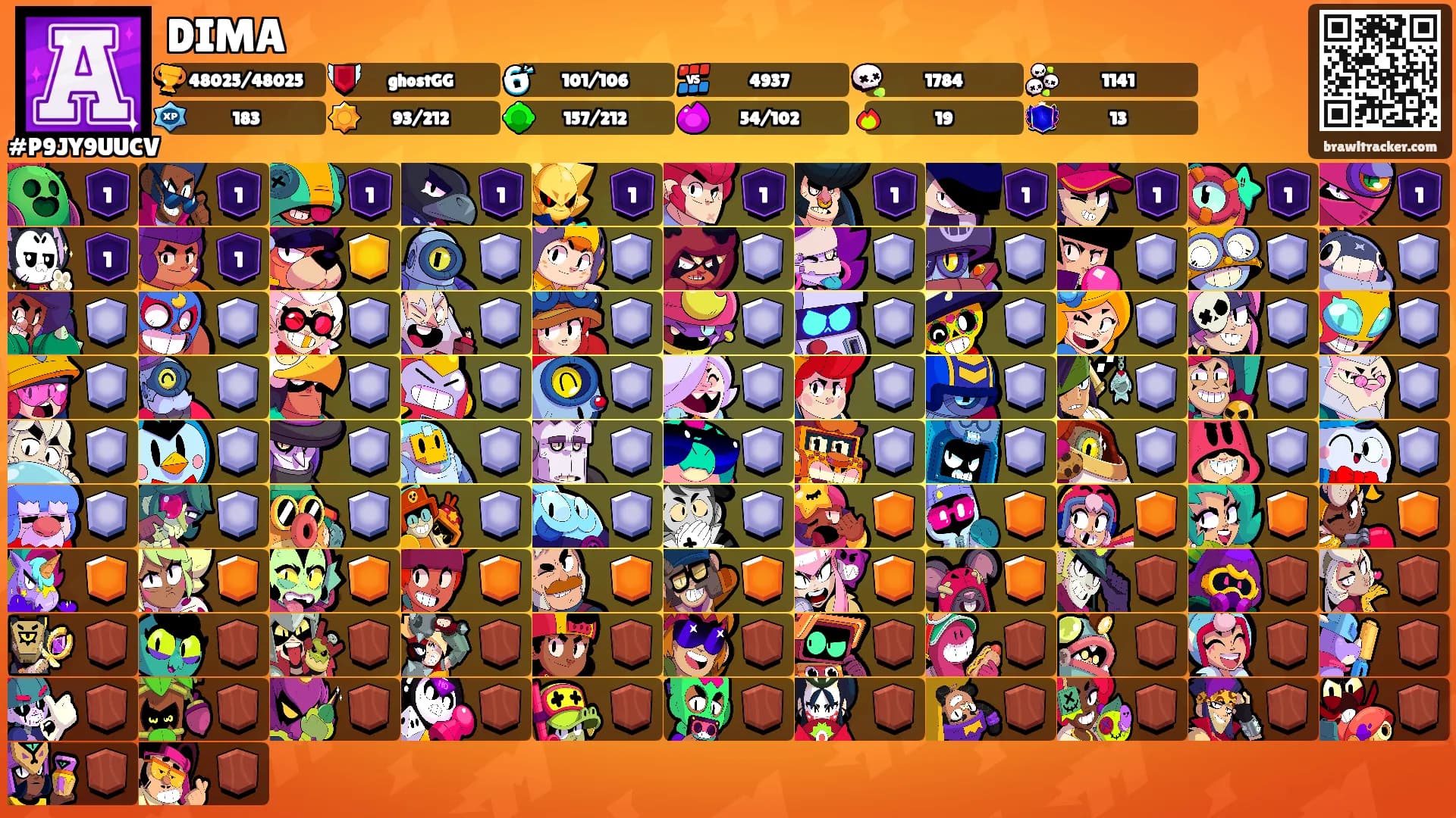 DIMA's Ranks