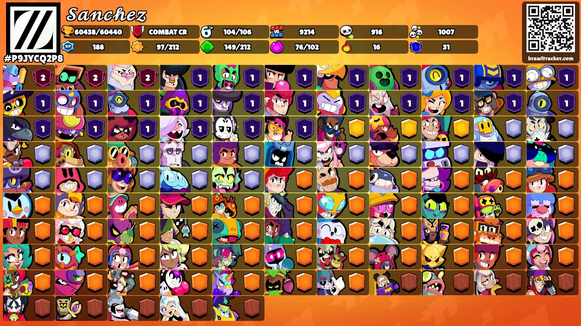 𝓢𝓪𝓷𝓬𝓱𝓮𝔃's Ranks