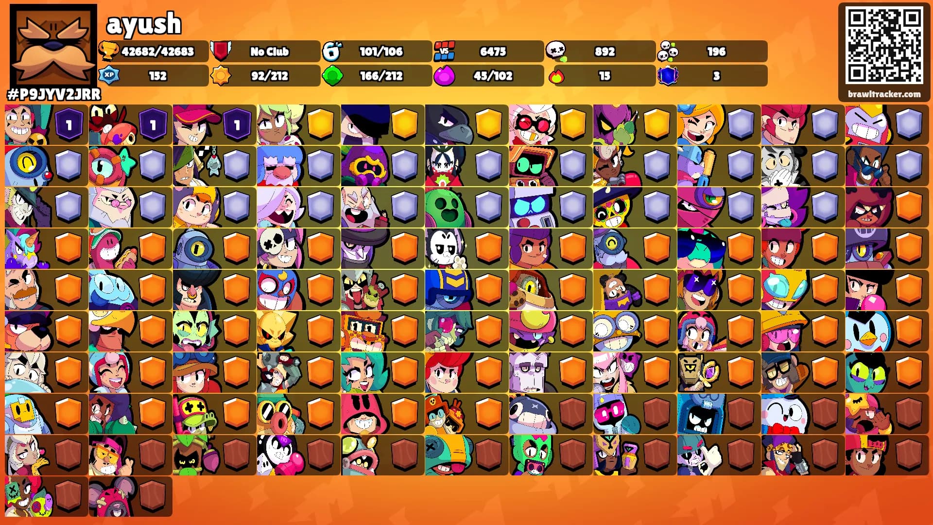 ayush's Ranks