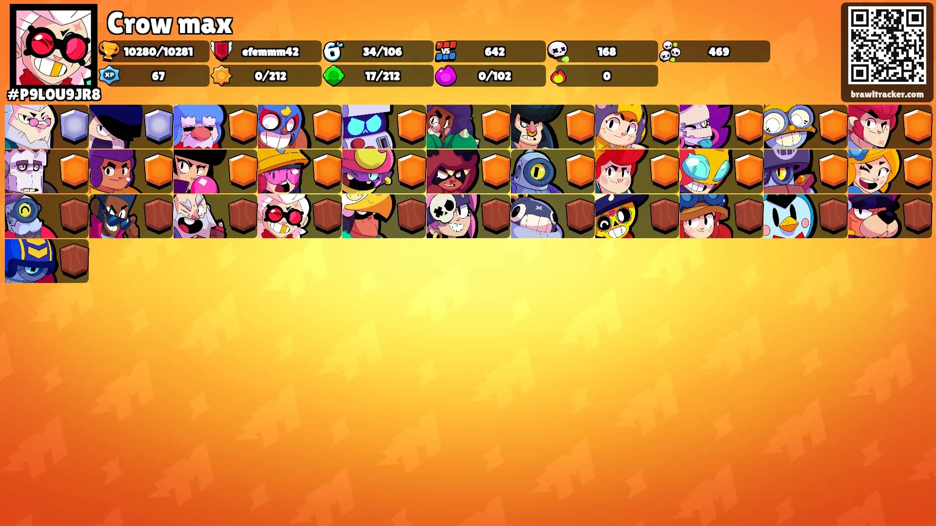Crow max's Ranks