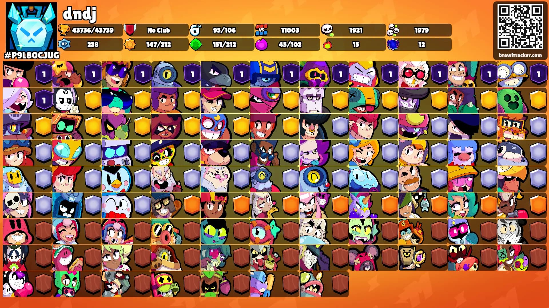 dndj's Ranks