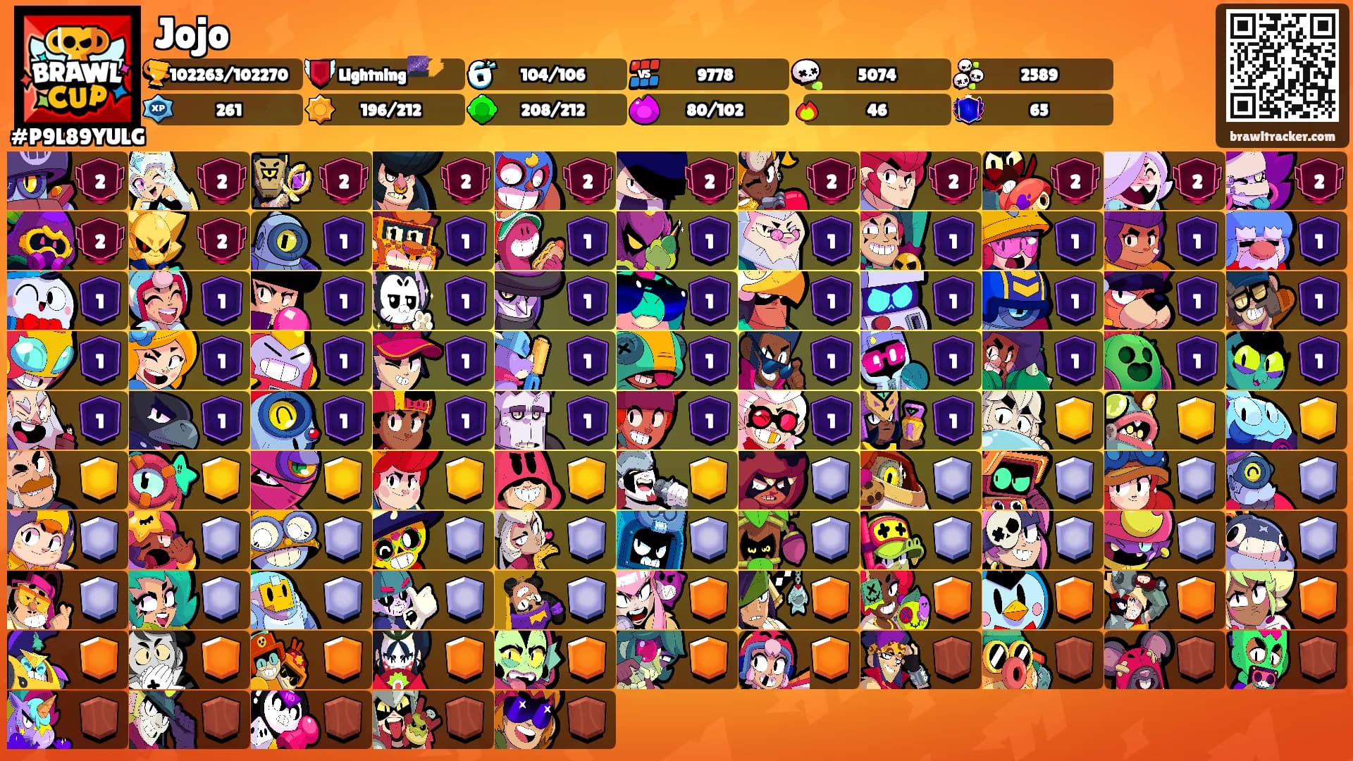 Jojo's Ranks