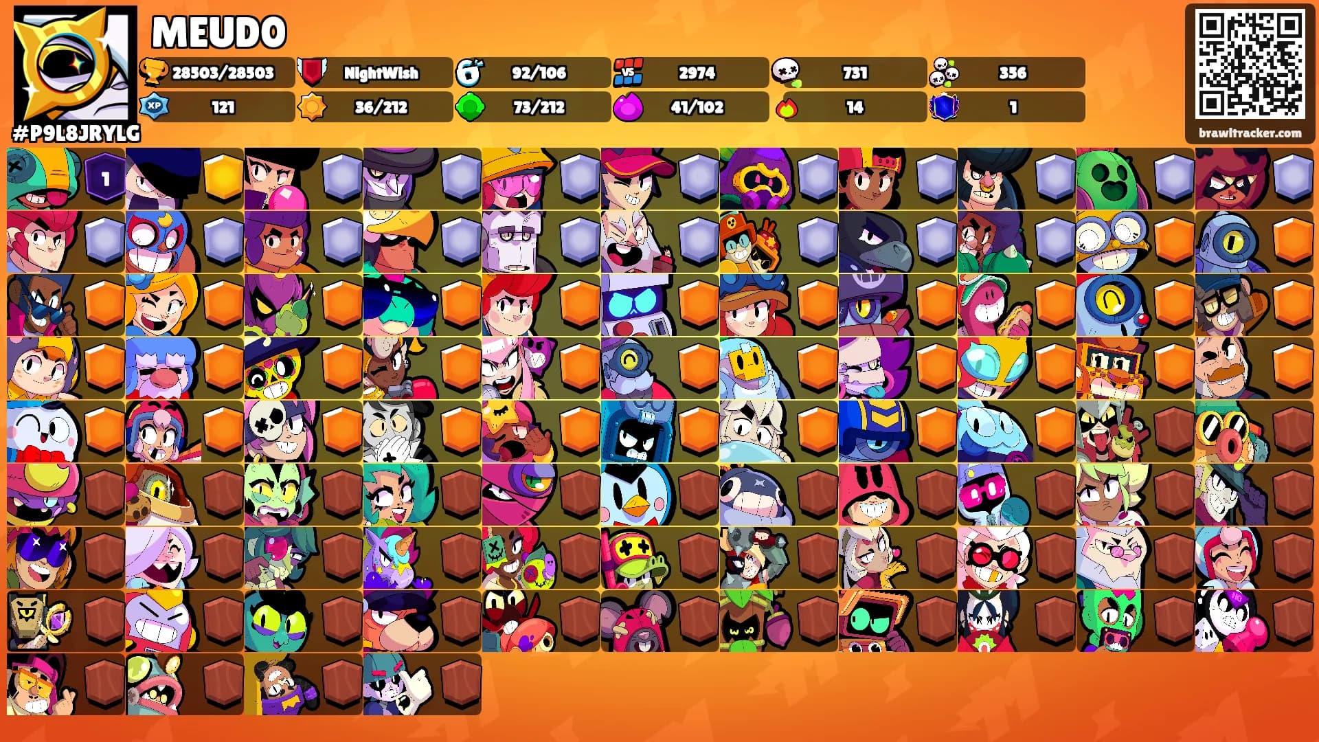 MEUD0's Ranks