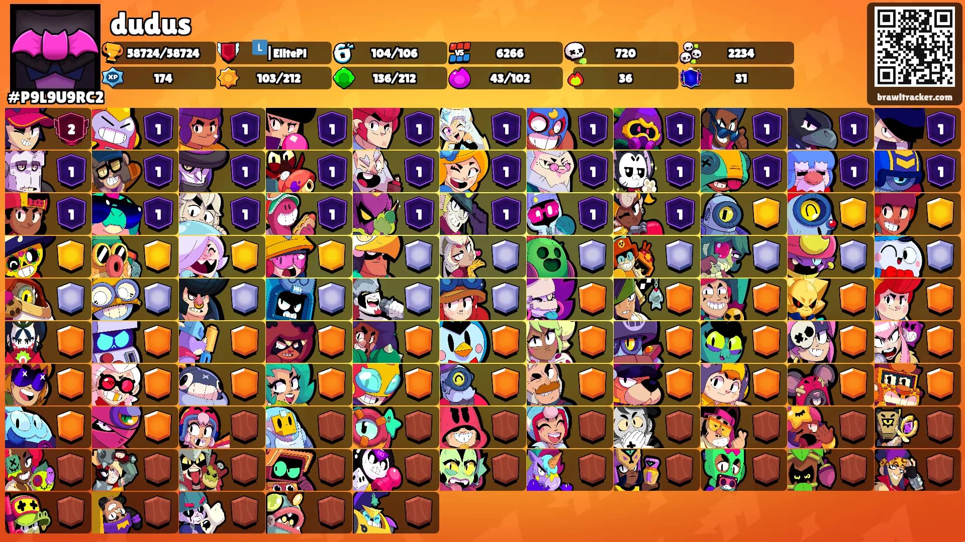 dudus's Ranks
