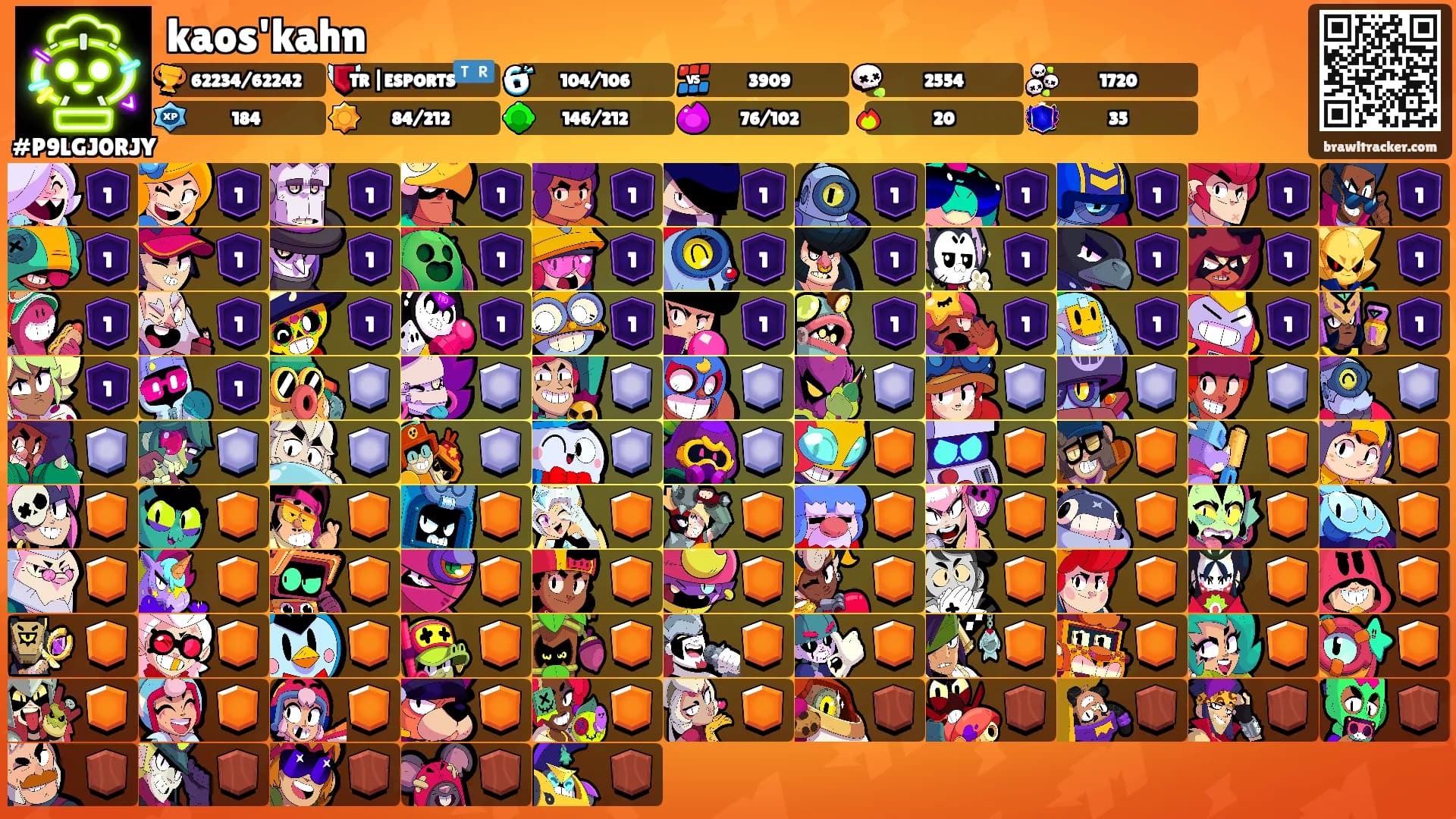 kaos'kahn's Ranks