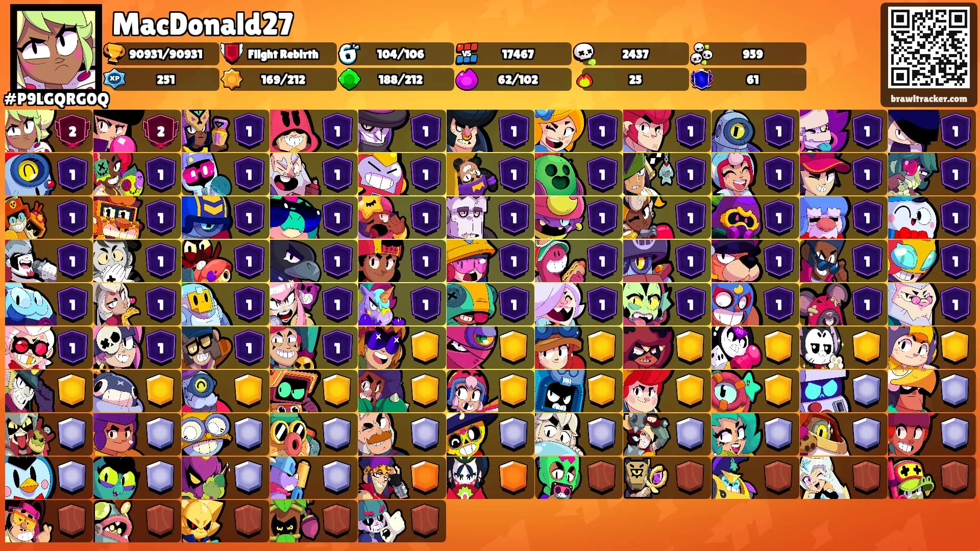 MacDonald27's Ranks