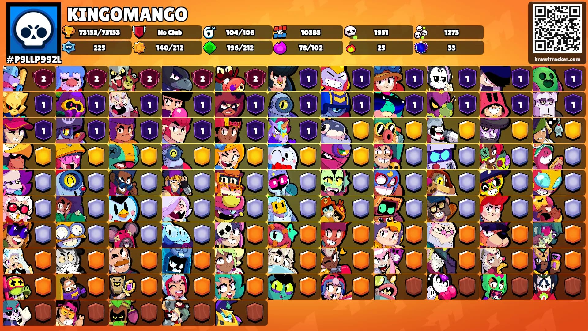 KINGOMANGO's Ranks