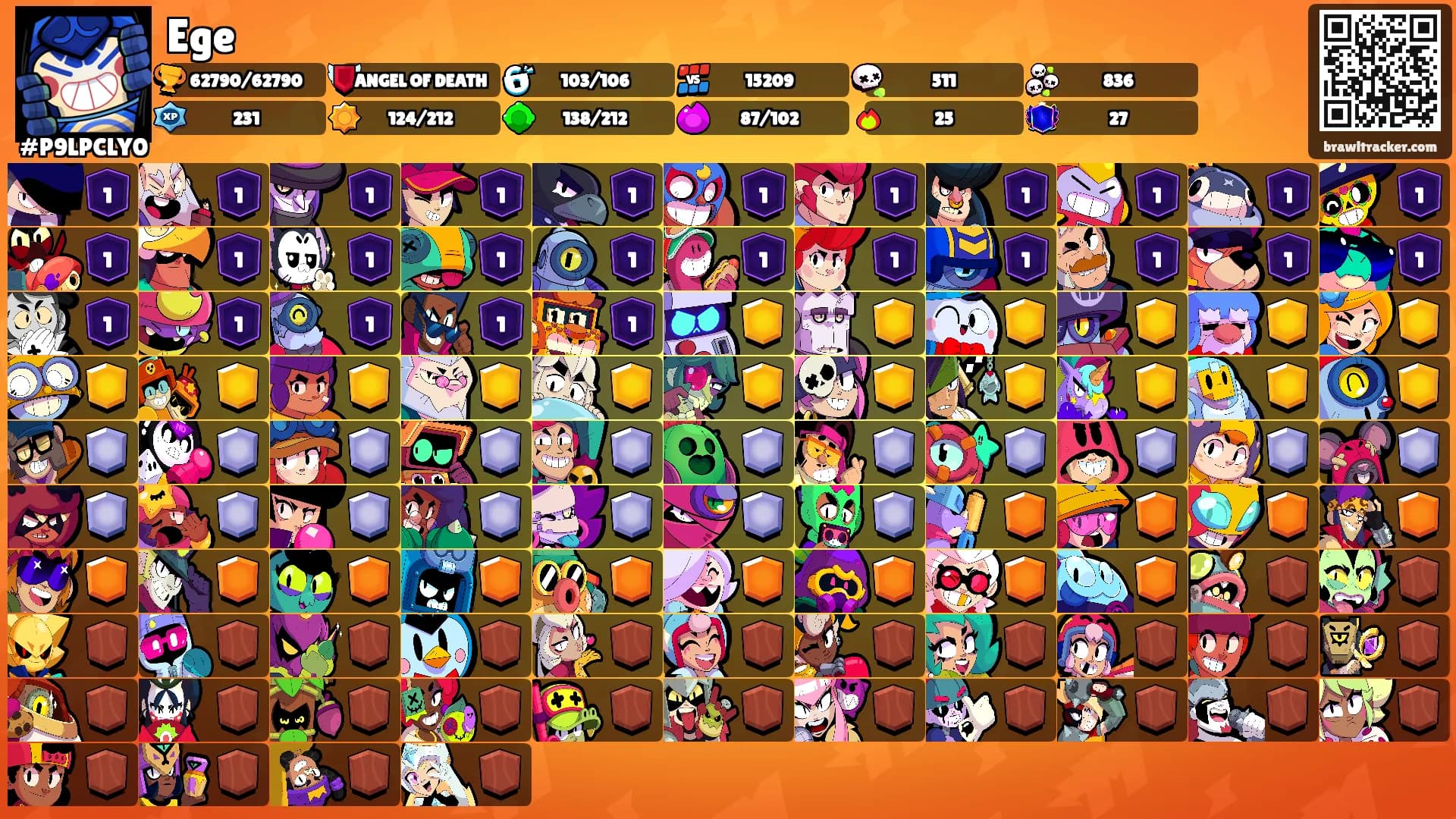 Ege's Ranks