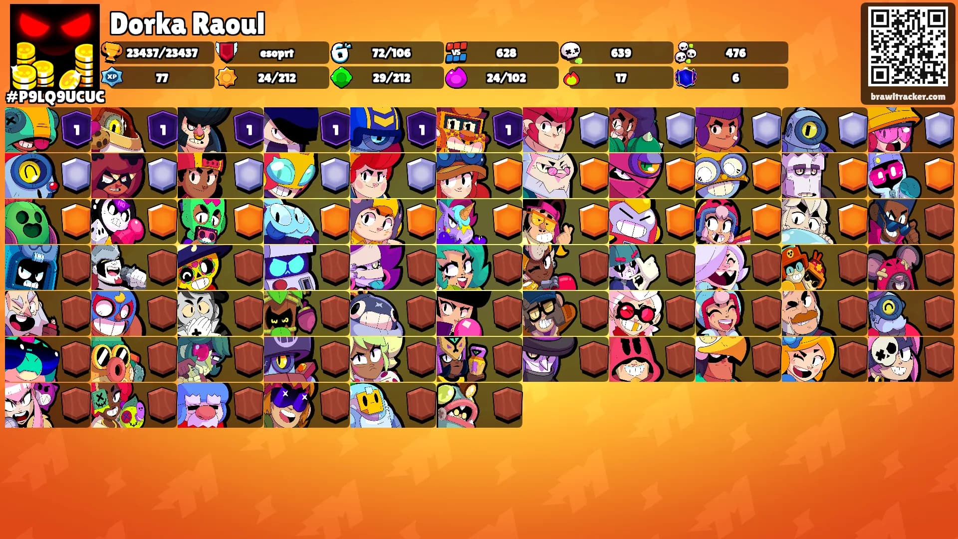 Dorka Raoul's Ranks