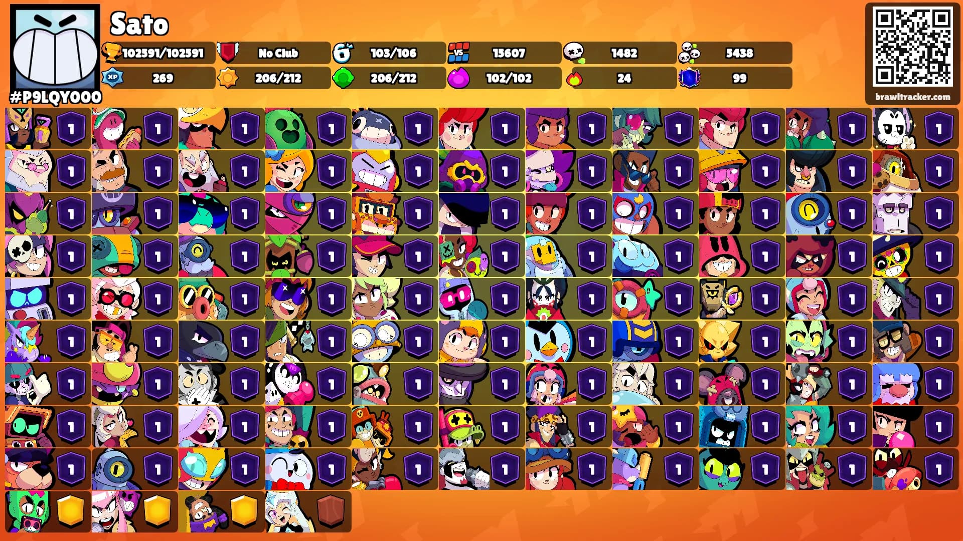 Sato's Ranks