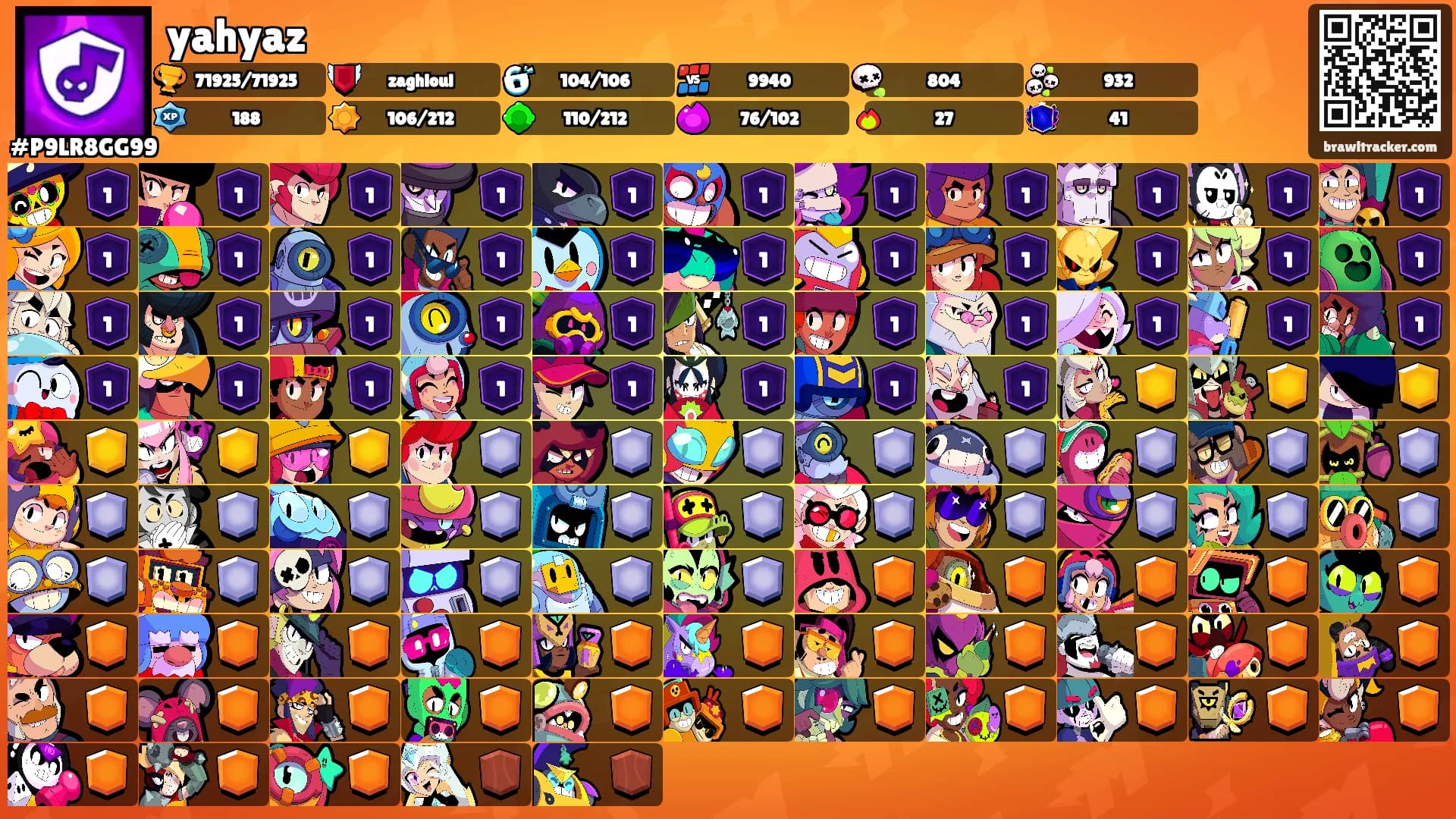 yahyaz's Ranks