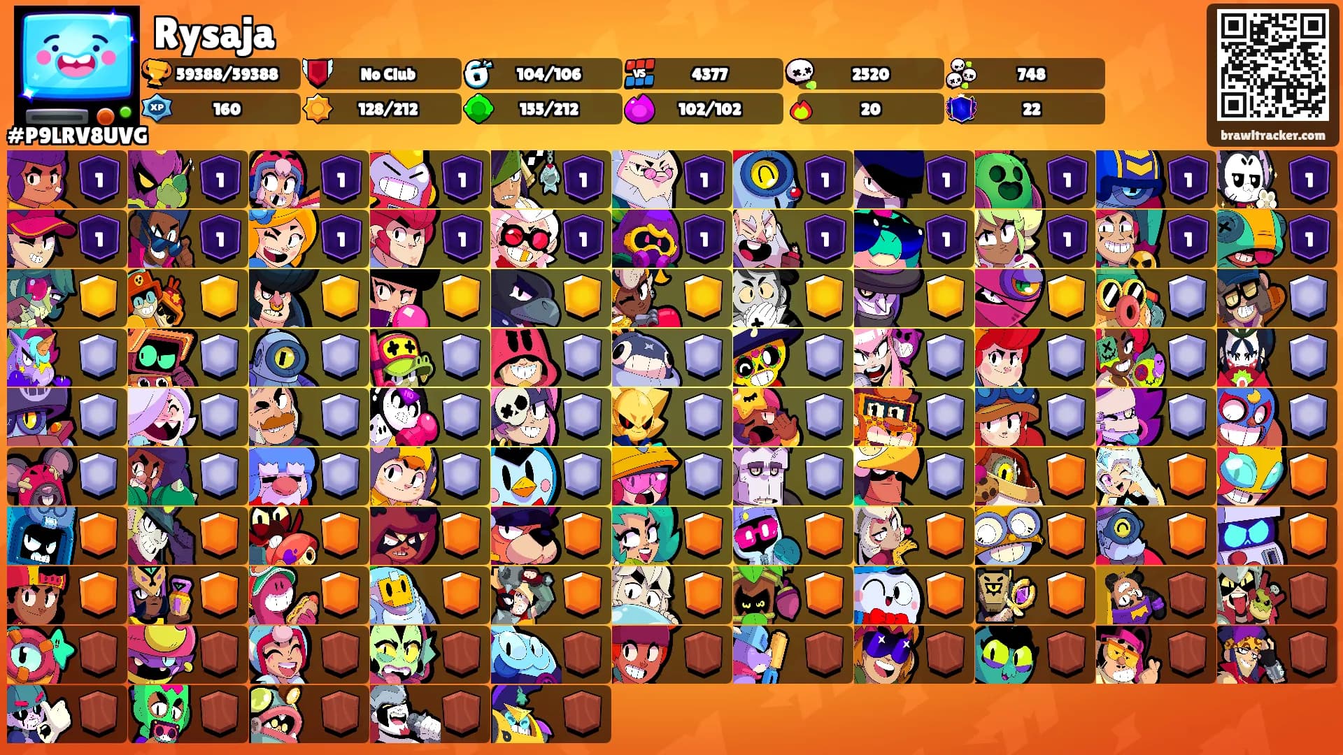 Rysaja's Ranks