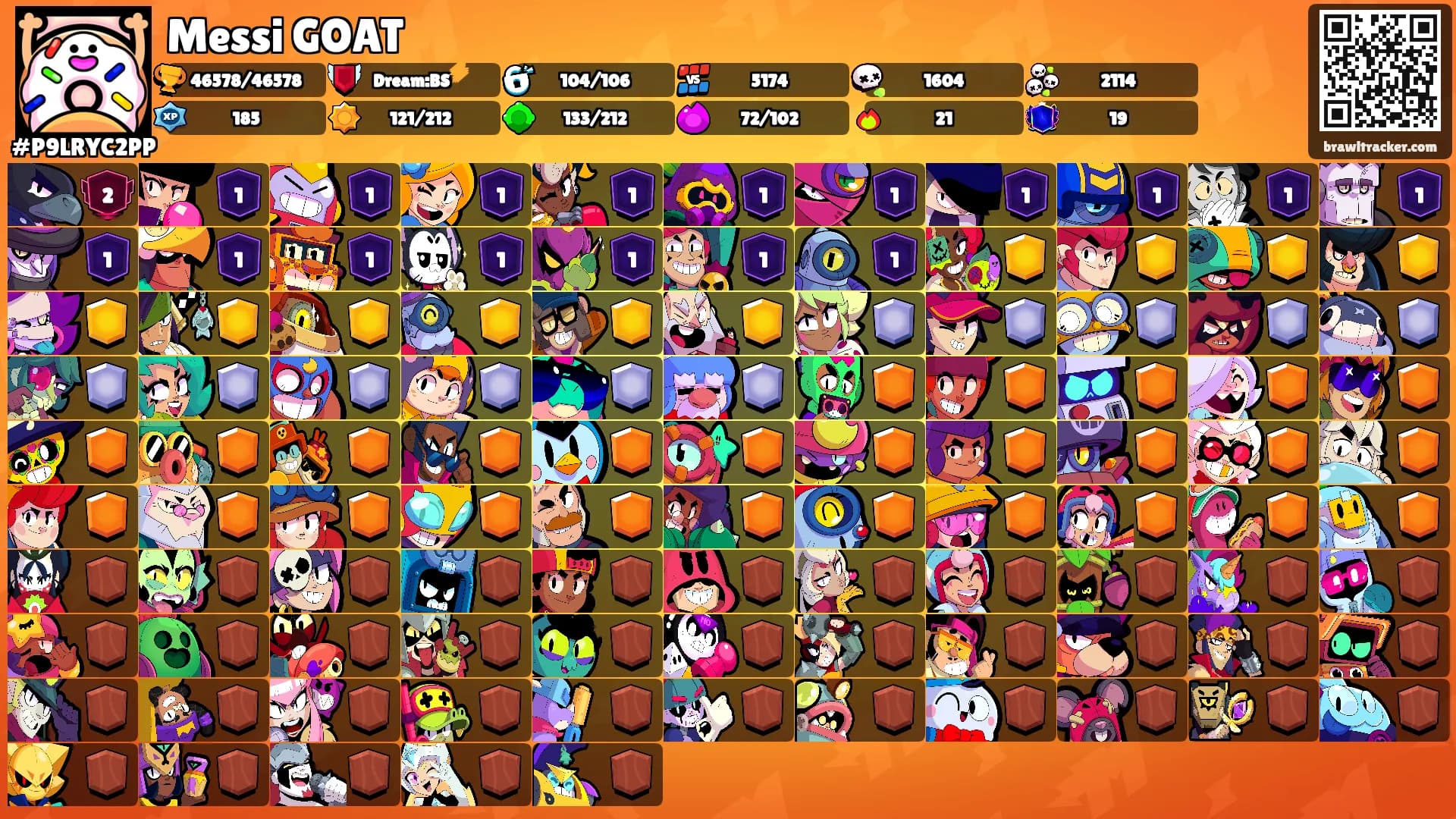 Messi GOAT's Ranks