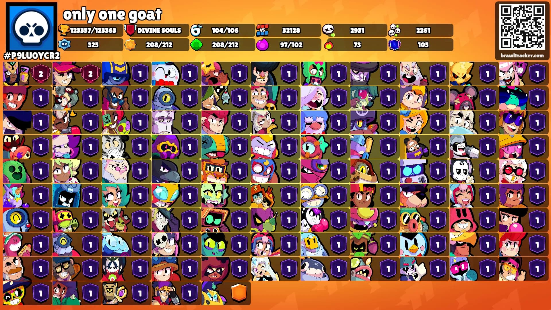 only one goat's Ranks