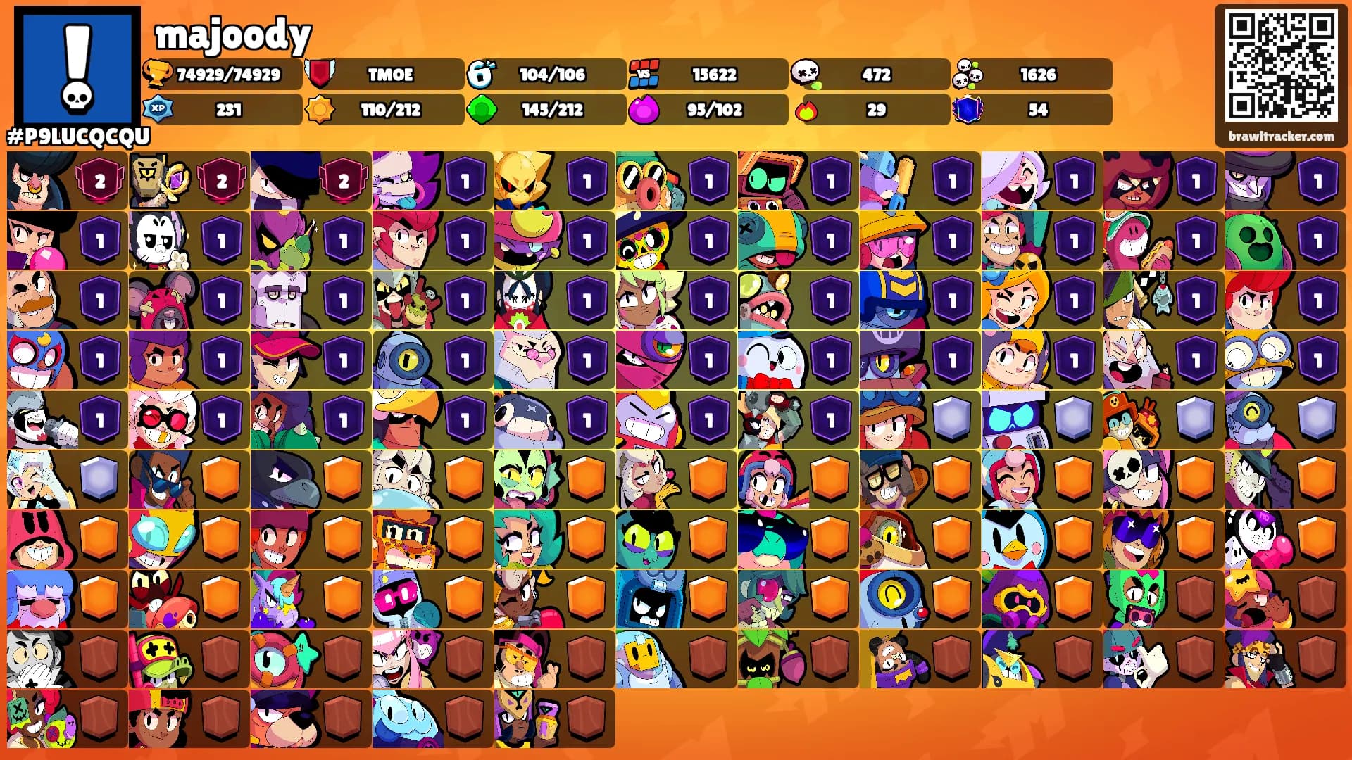 majoody's Ranks