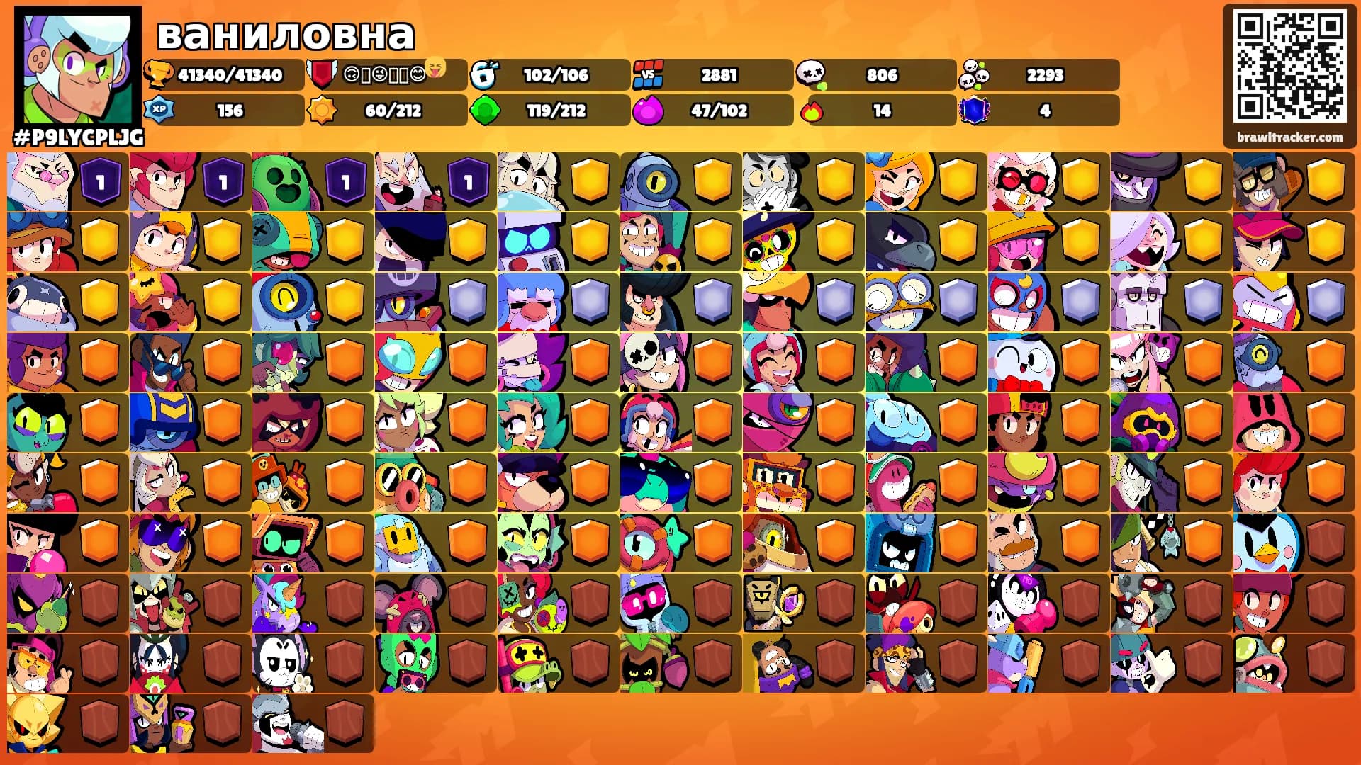 ваниловна's Ranks