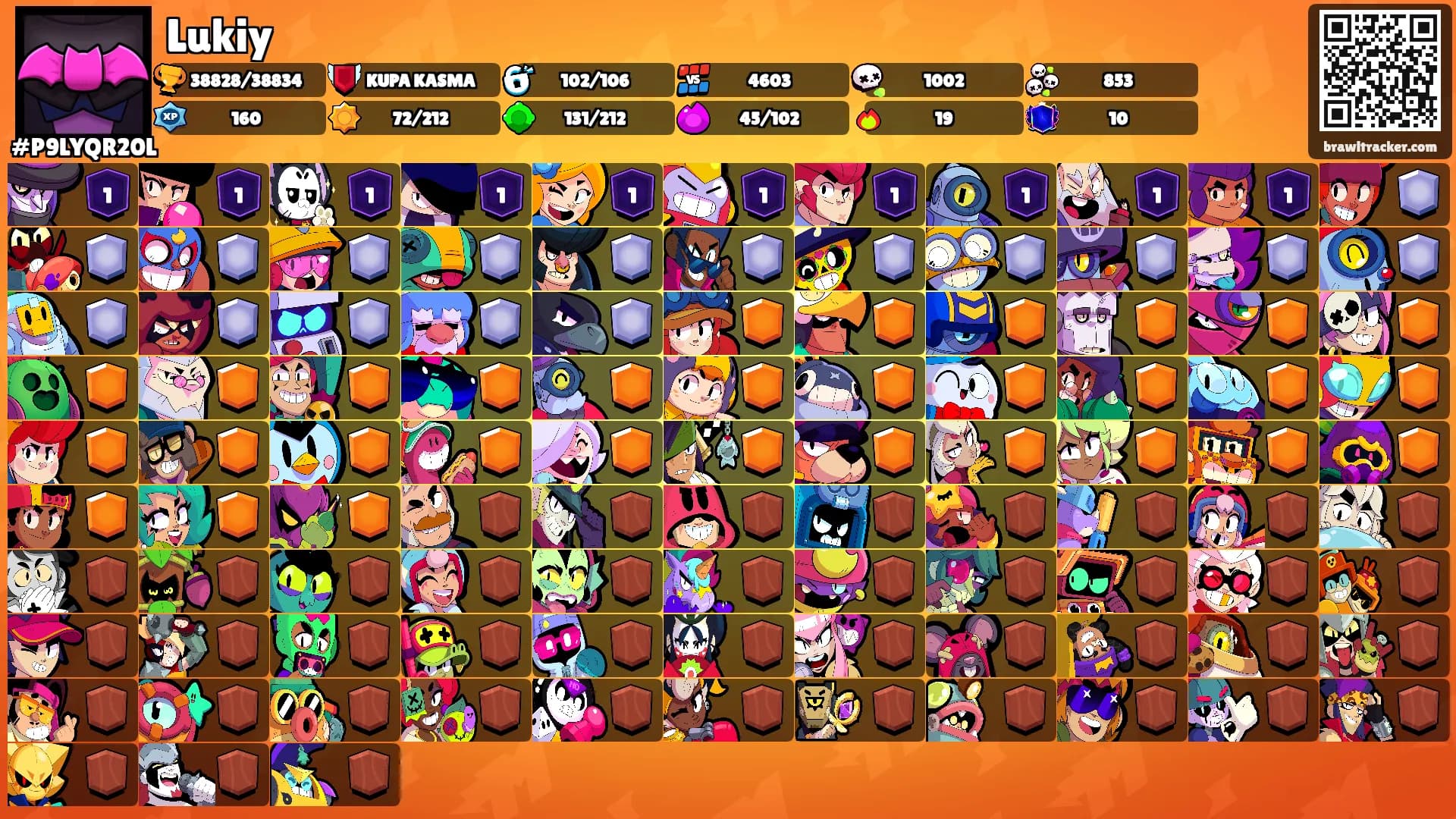 Lukiy's Ranks