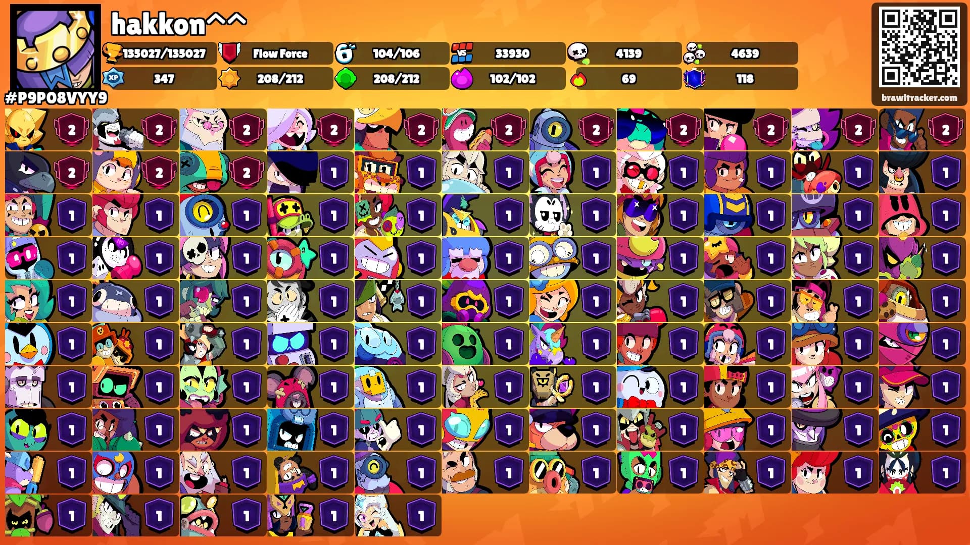 hakkon^^'s Ranks