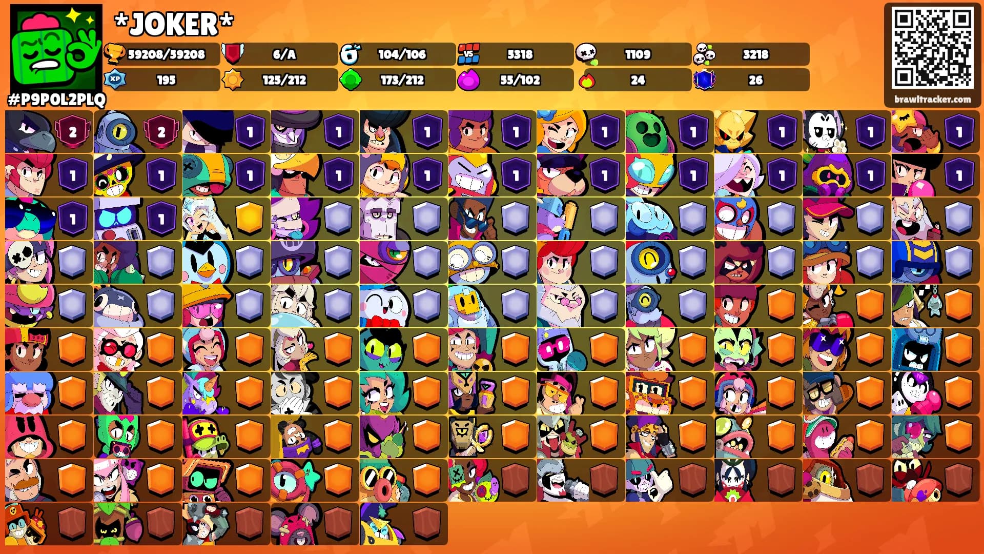 *JOKER*'s Ranks