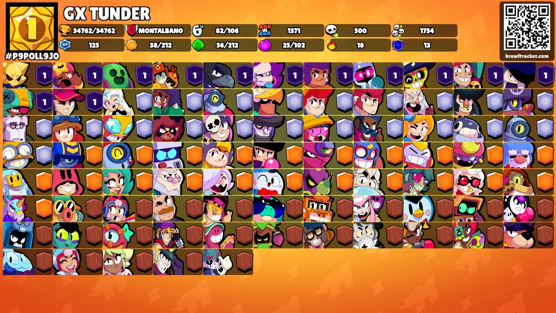 GX TUNDER's Ranks