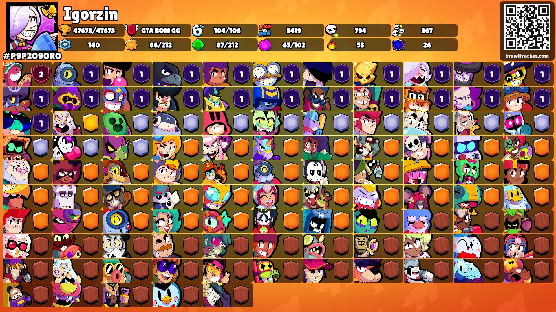 Igorzin's Ranks